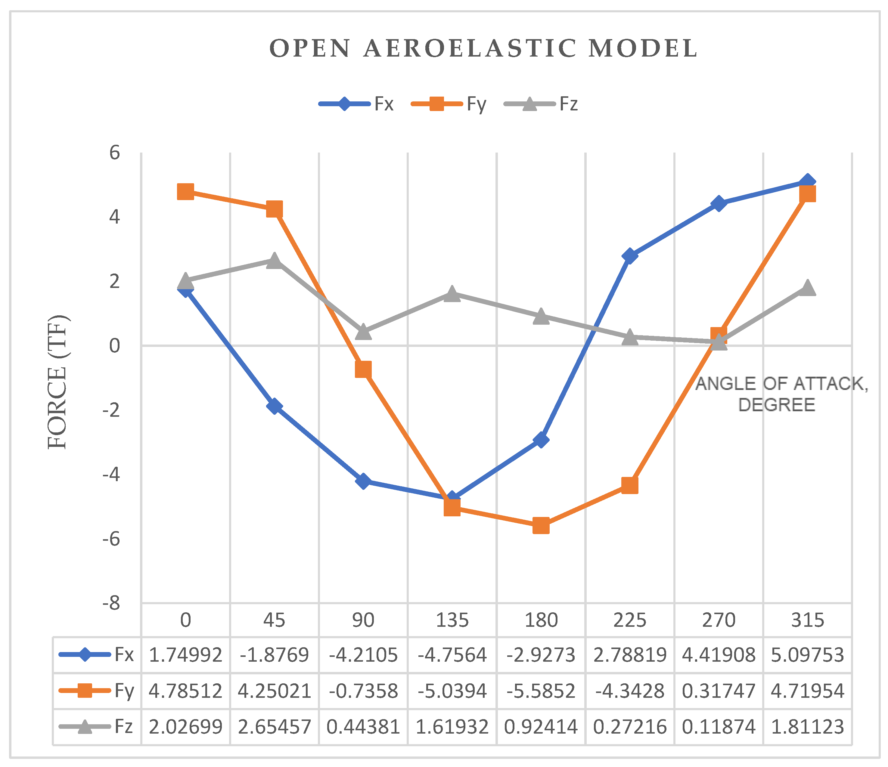 Buildings 13 00866 g008 550