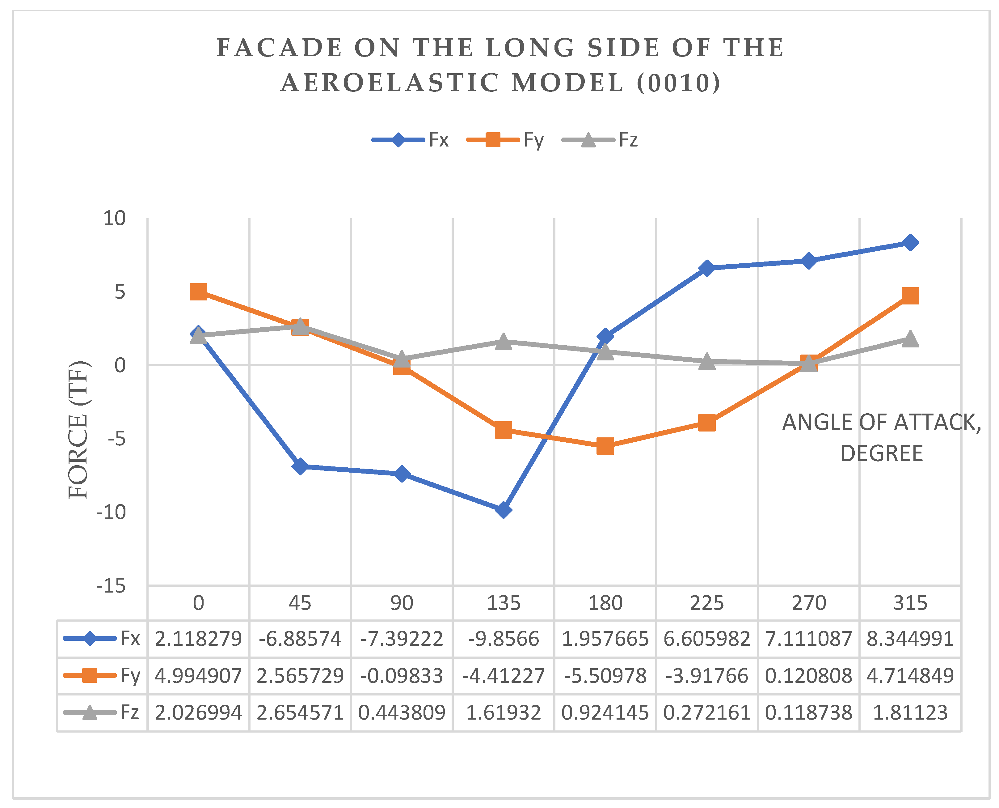 Buildings 13 00866 g009 550
