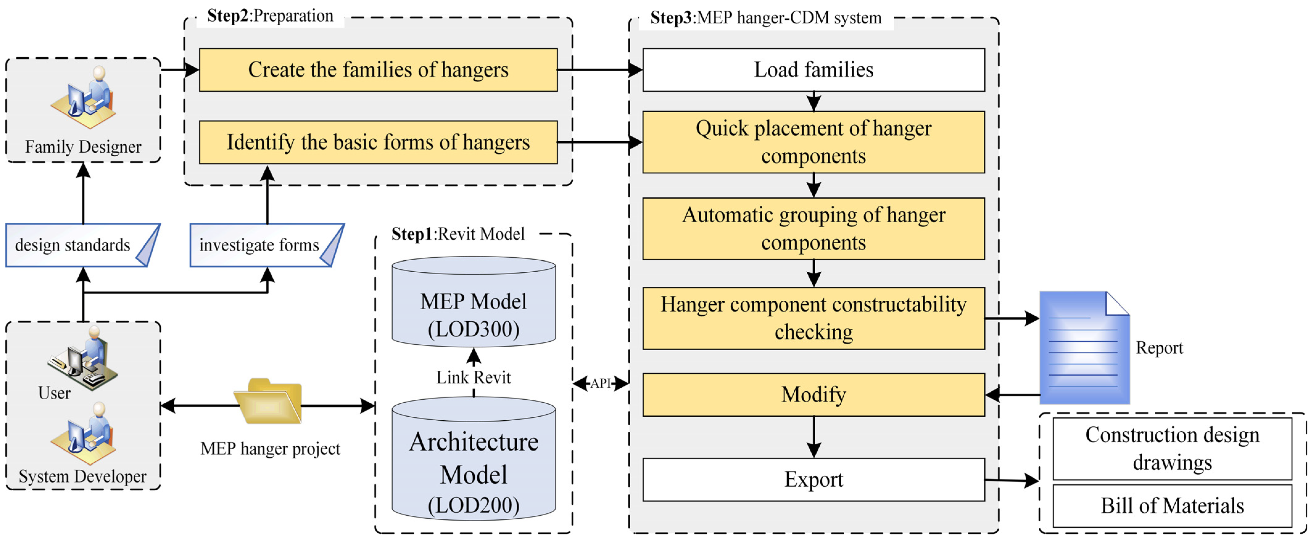 Buildings 13 00867 g001 Buildings 13 00867 g001