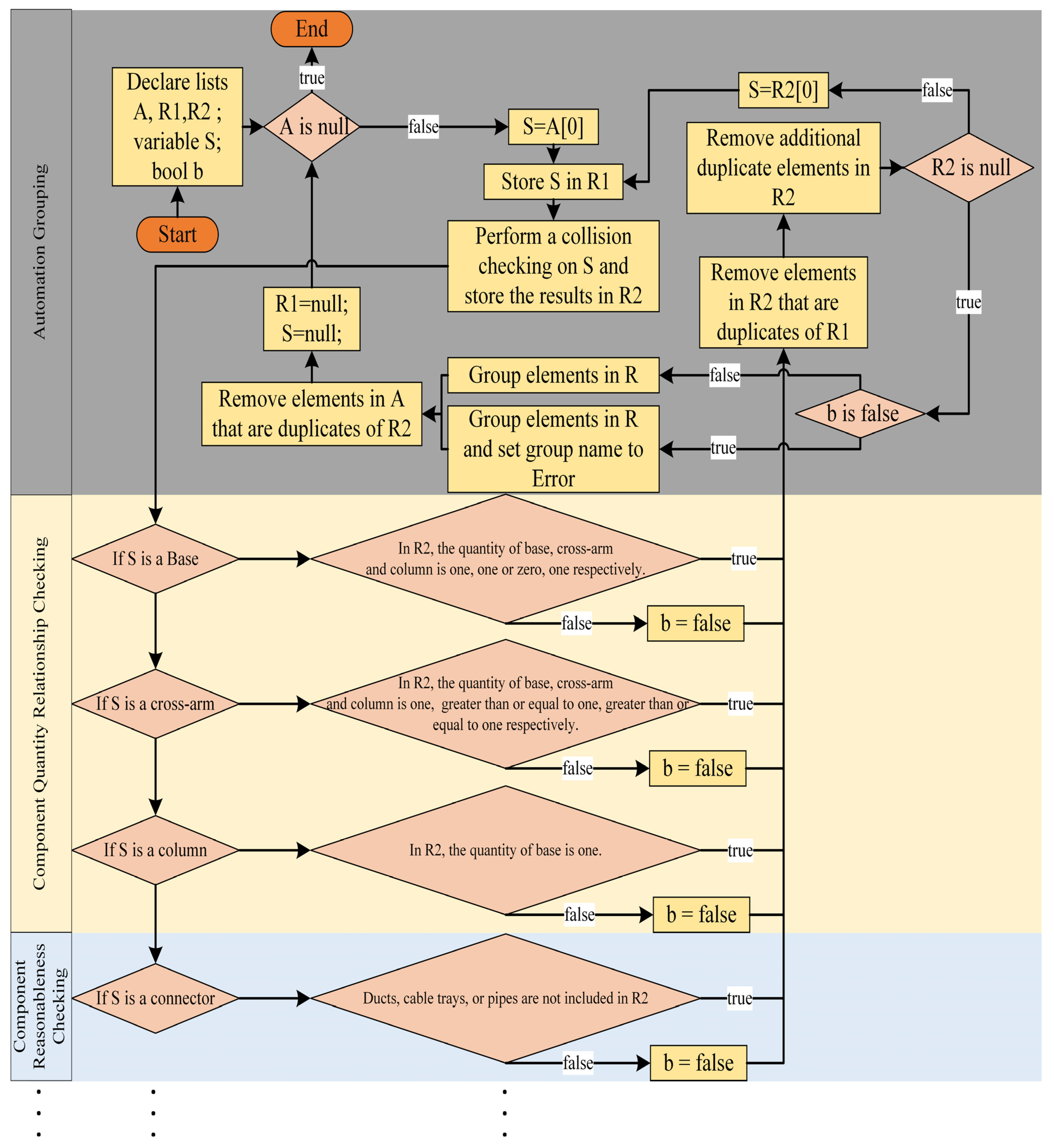 Buildings 13 00867 g010 Buildings 13 00867 g010
