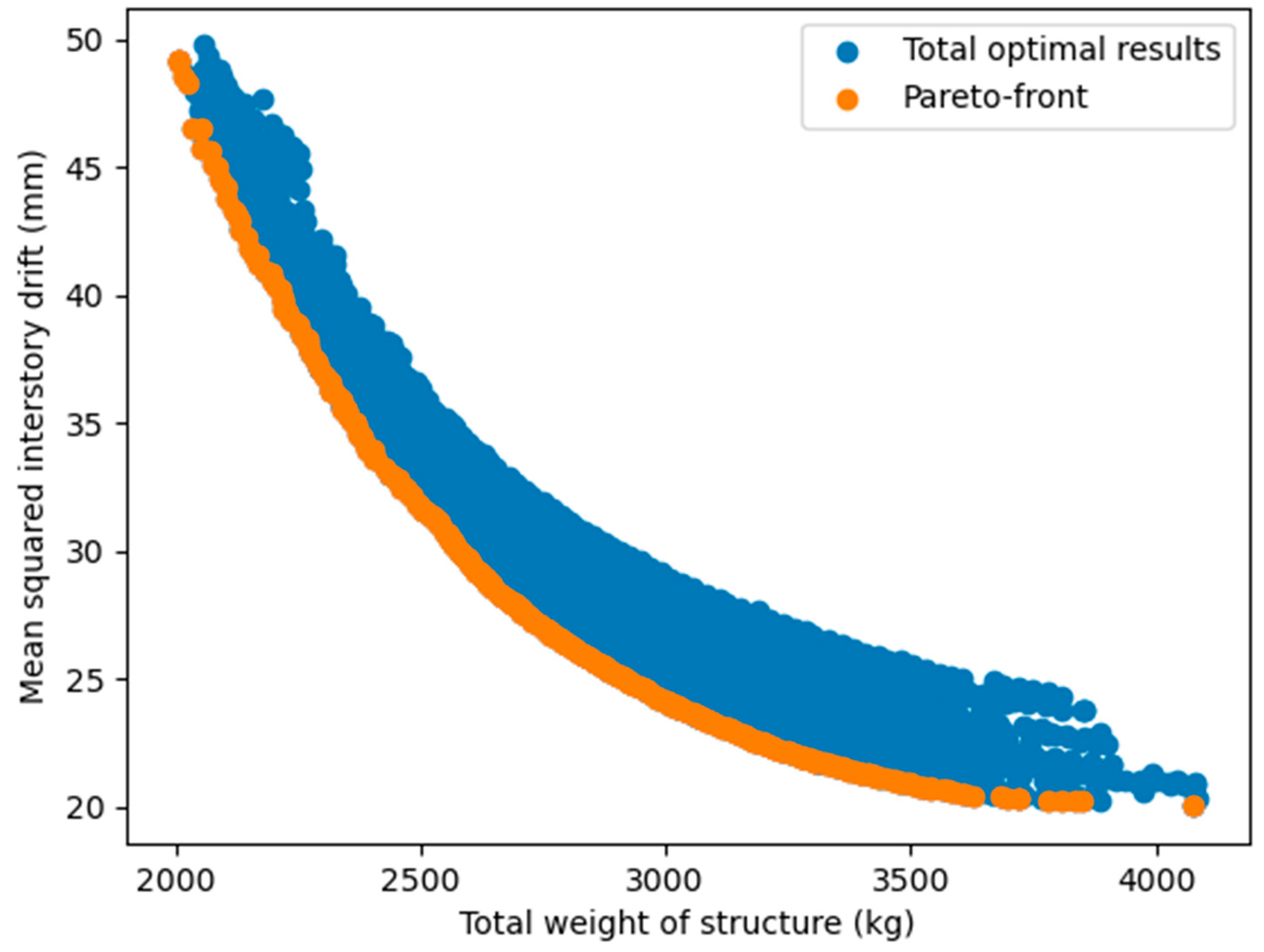 Buildings 13 00868 g004