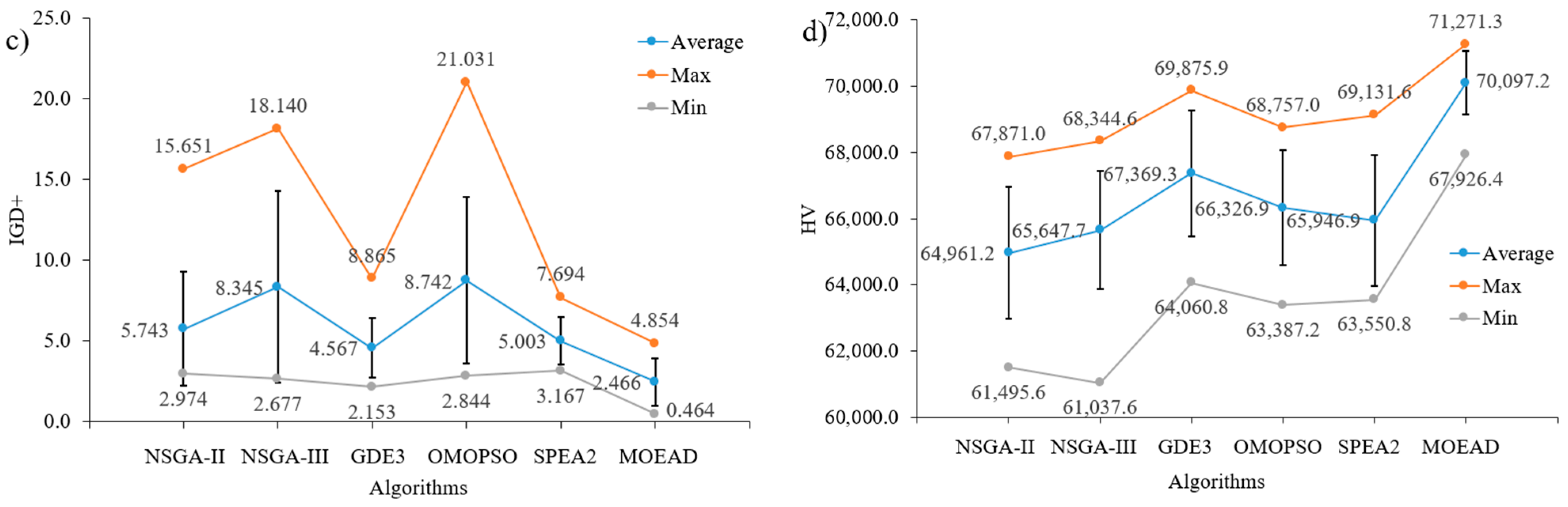 Buildings 13 00868 g005b