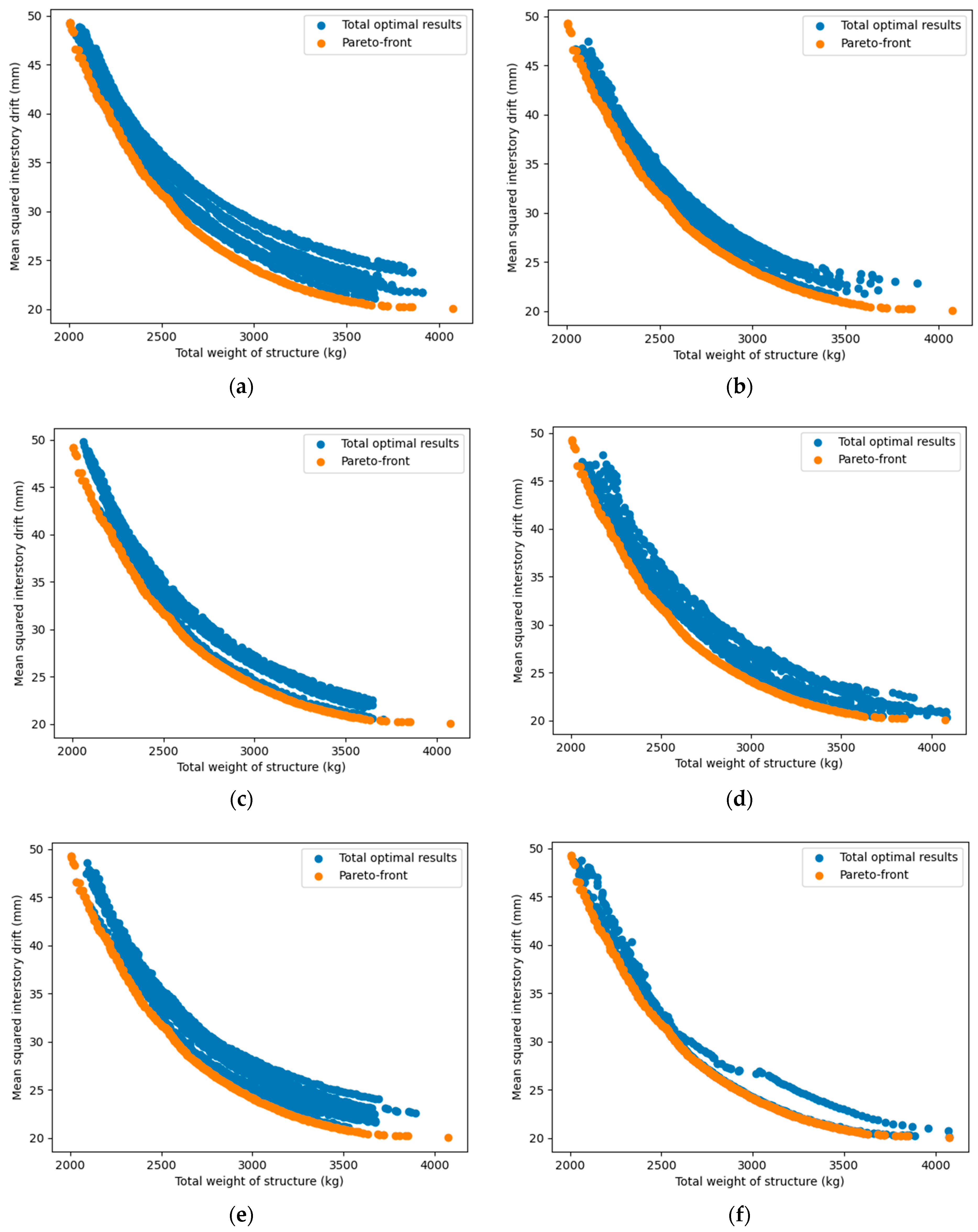 Buildings 13 00868 g007