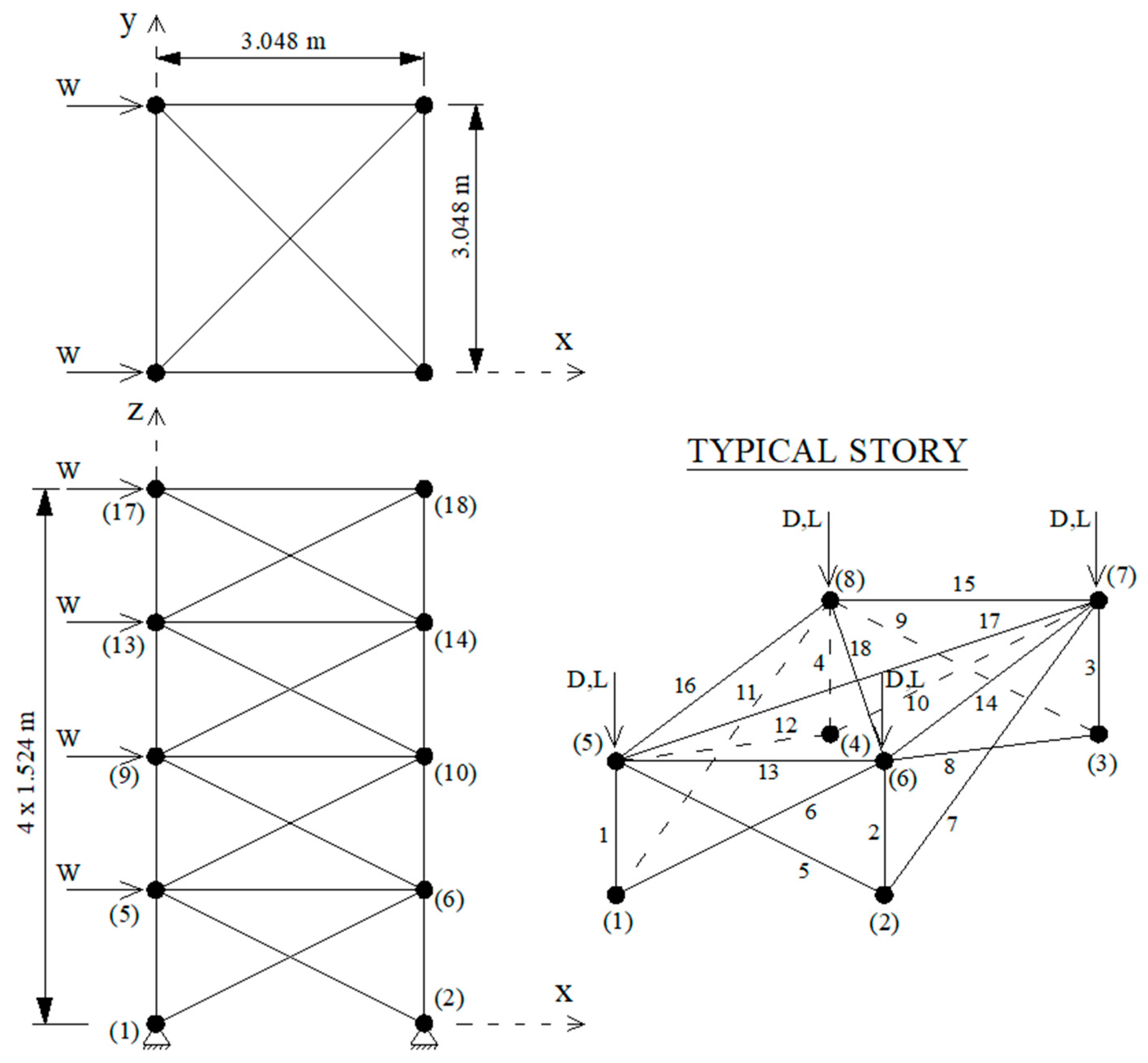 Buildings 13 00868 g008