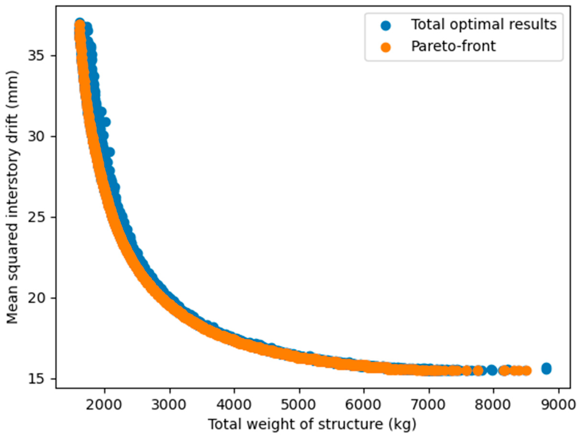 Buildings 13 00868 g009