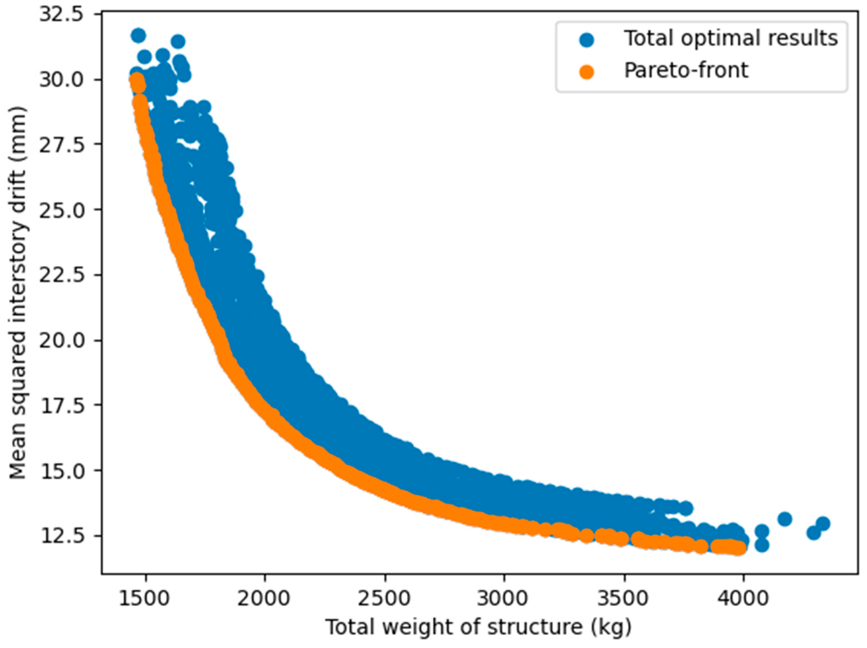 Buildings 13 00868 g014