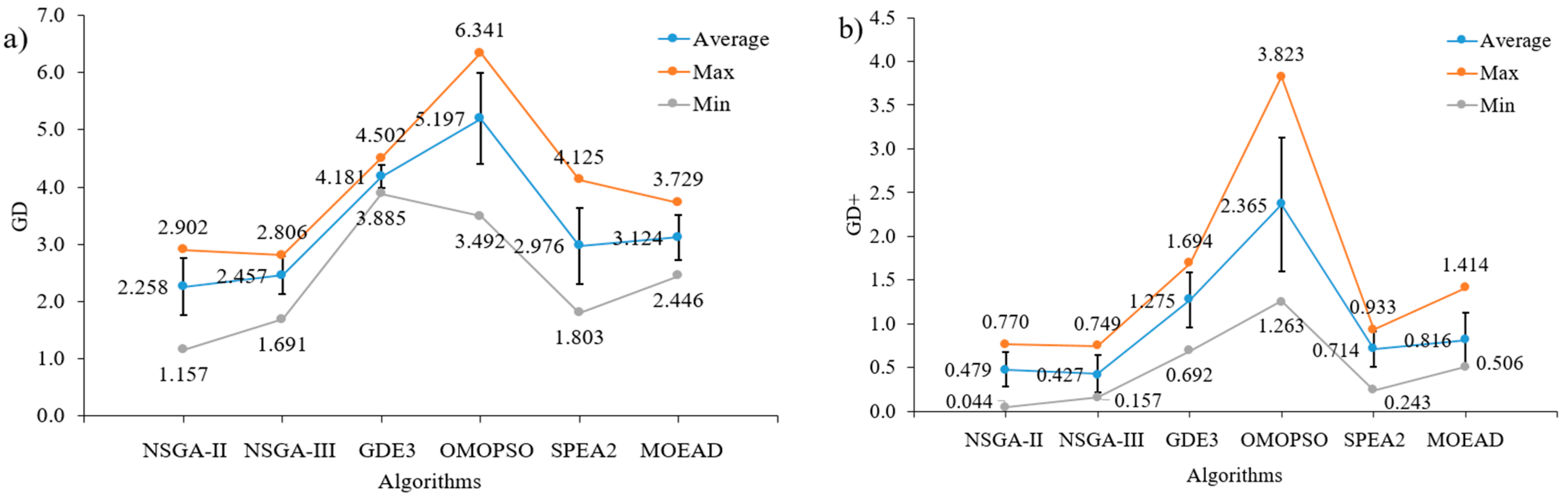 Buildings 13 00868 g015a