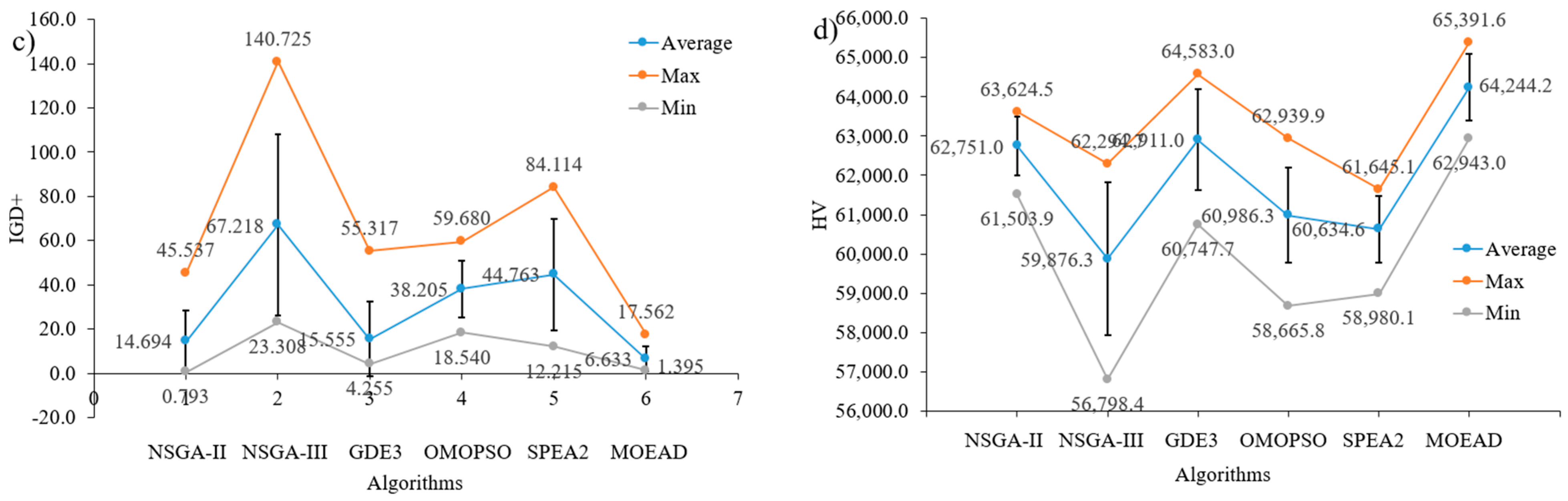 Buildings 13 00868 g015b