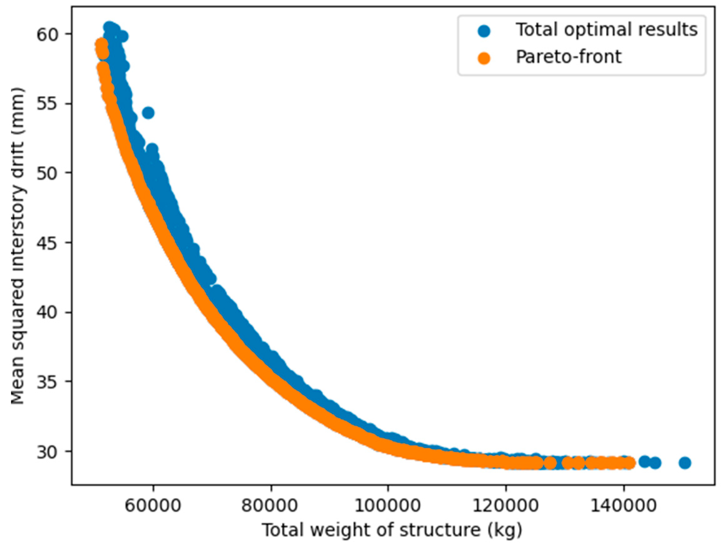 Buildings 13 00868 g019