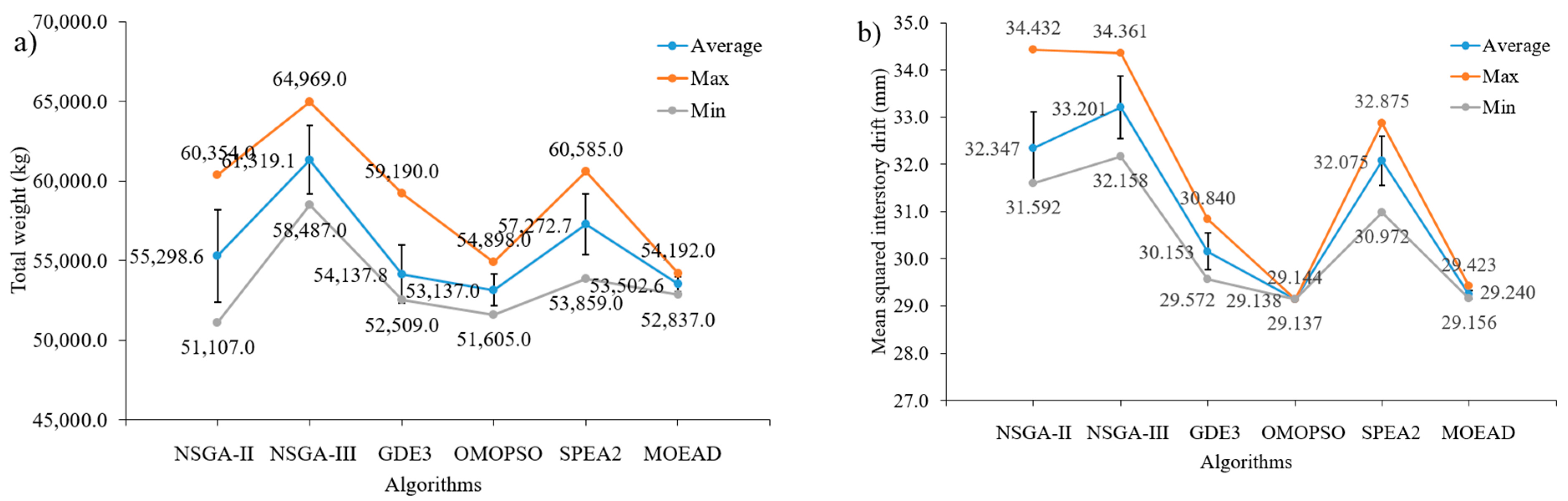 Buildings 13 00868 g021