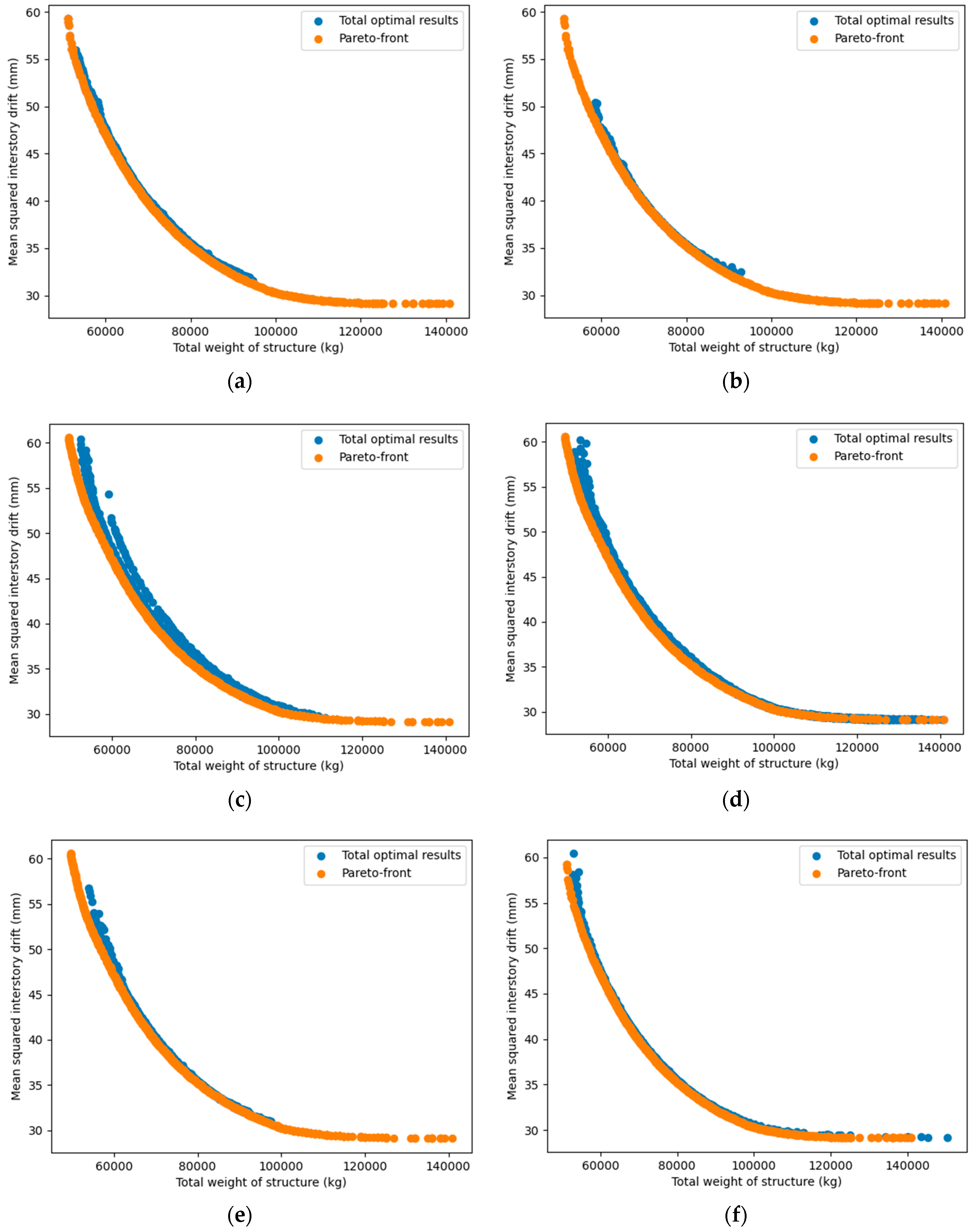 Buildings 13 00868 g022