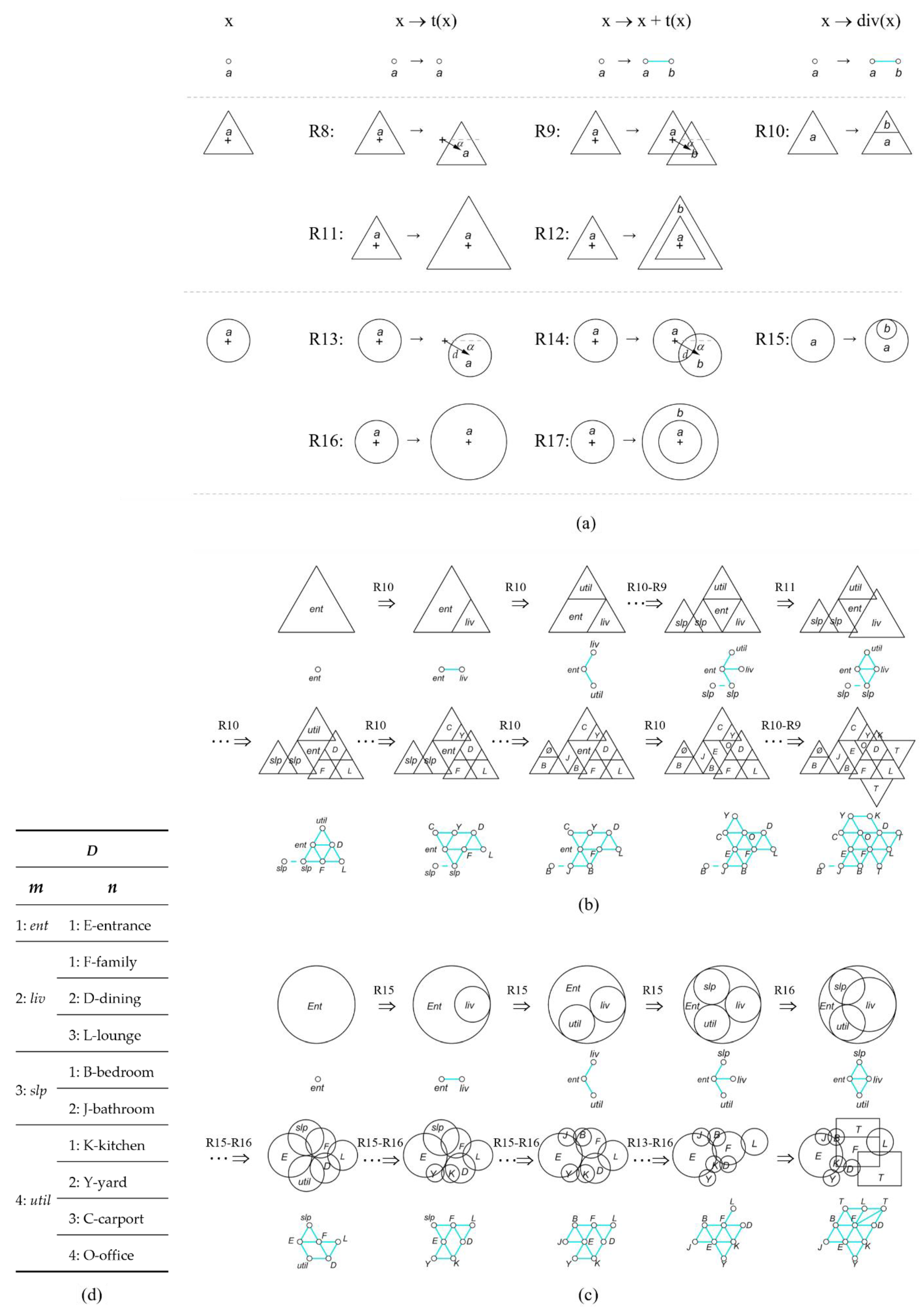 Buildings 13 00869 g004