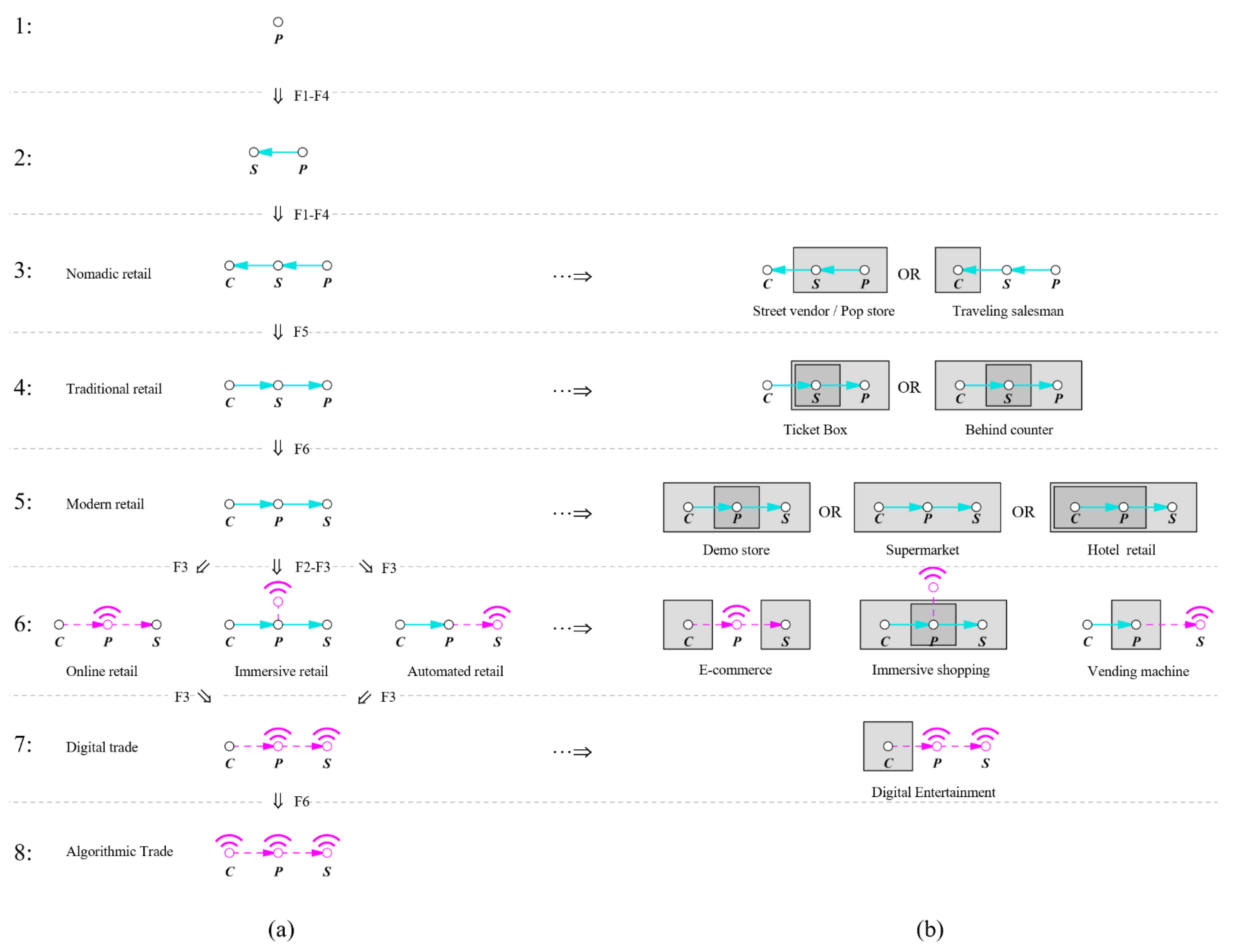 Buildings 13 00869 g009