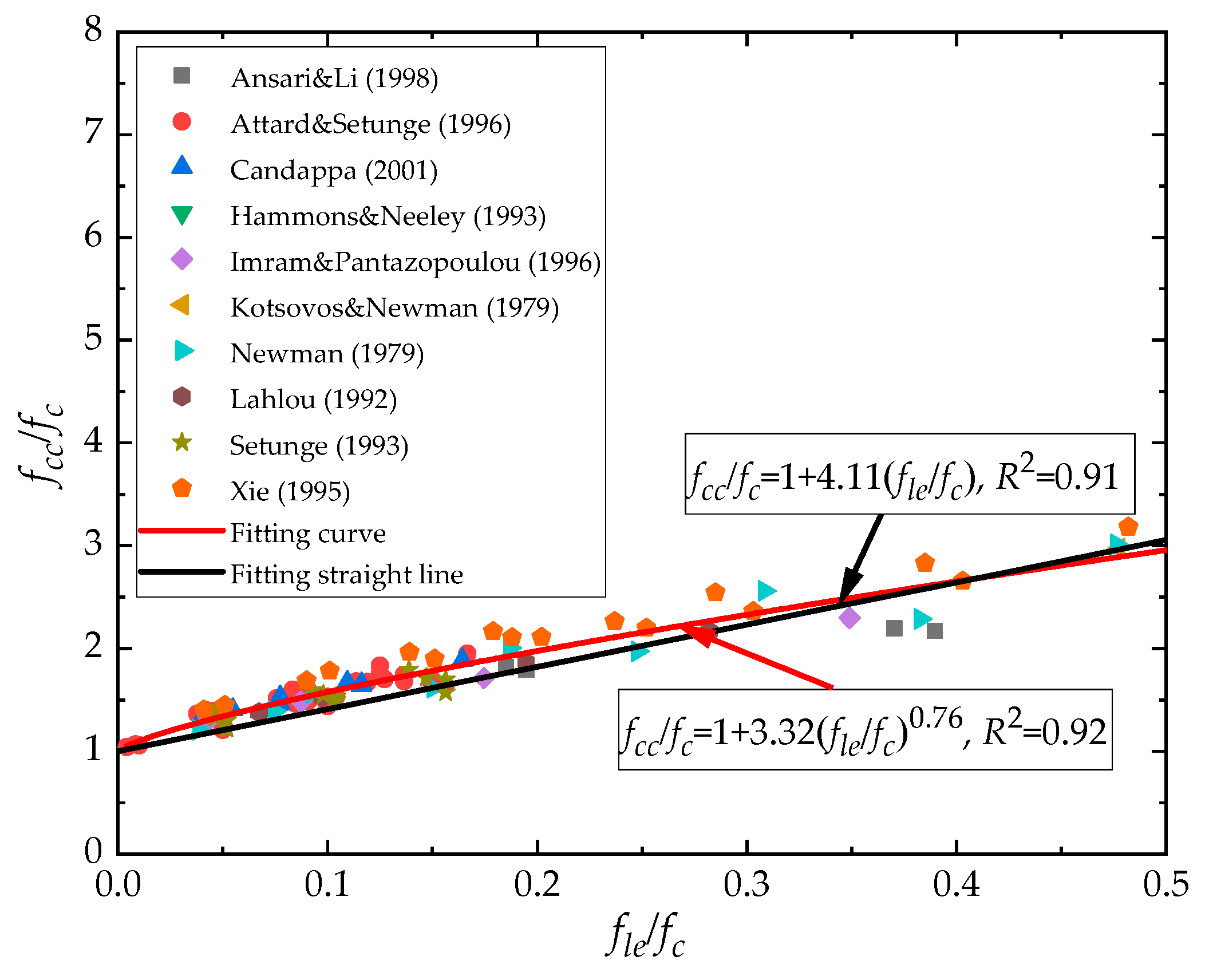 Buildings 13 00870 g003