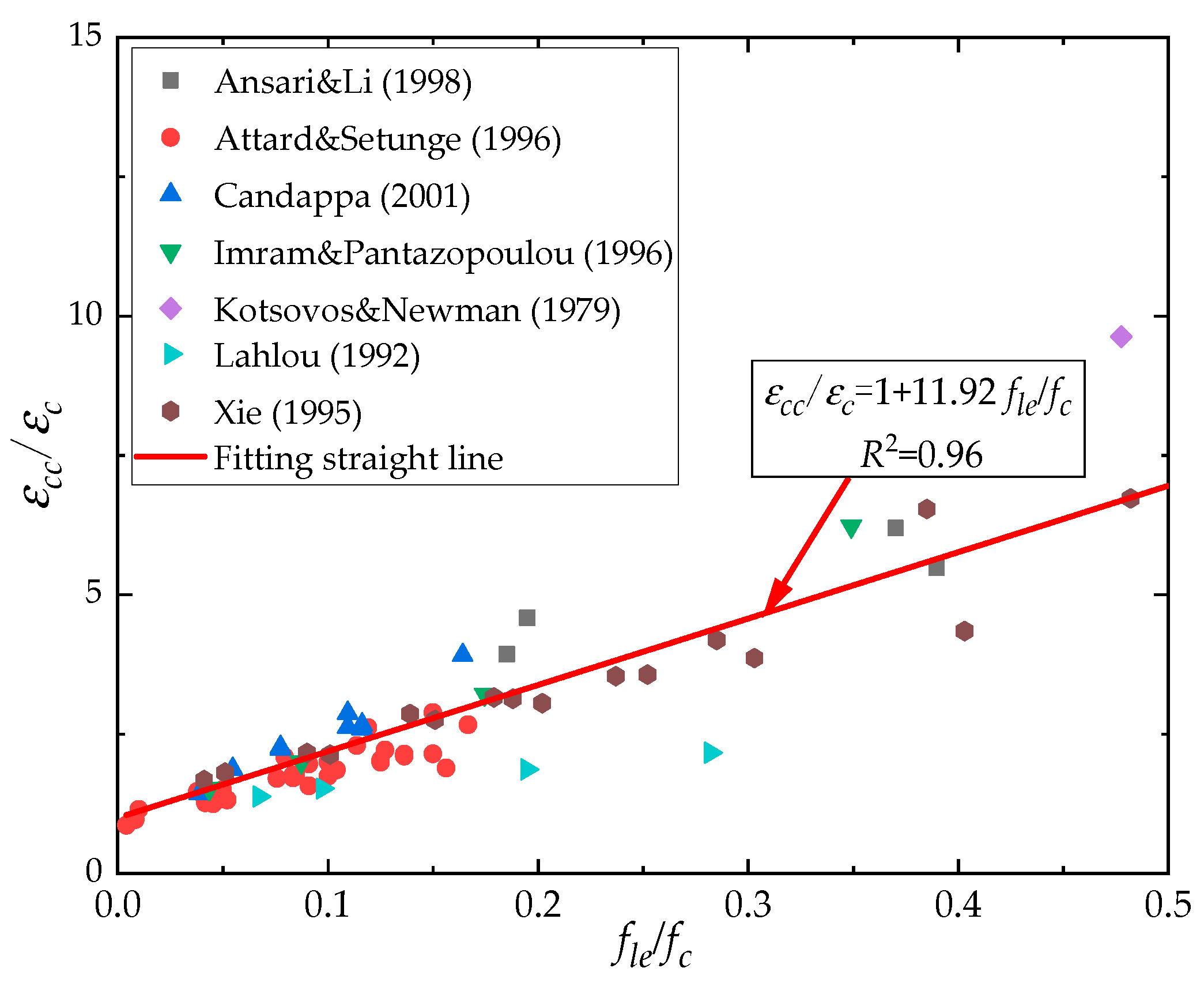 Buildings 13 00870 g004