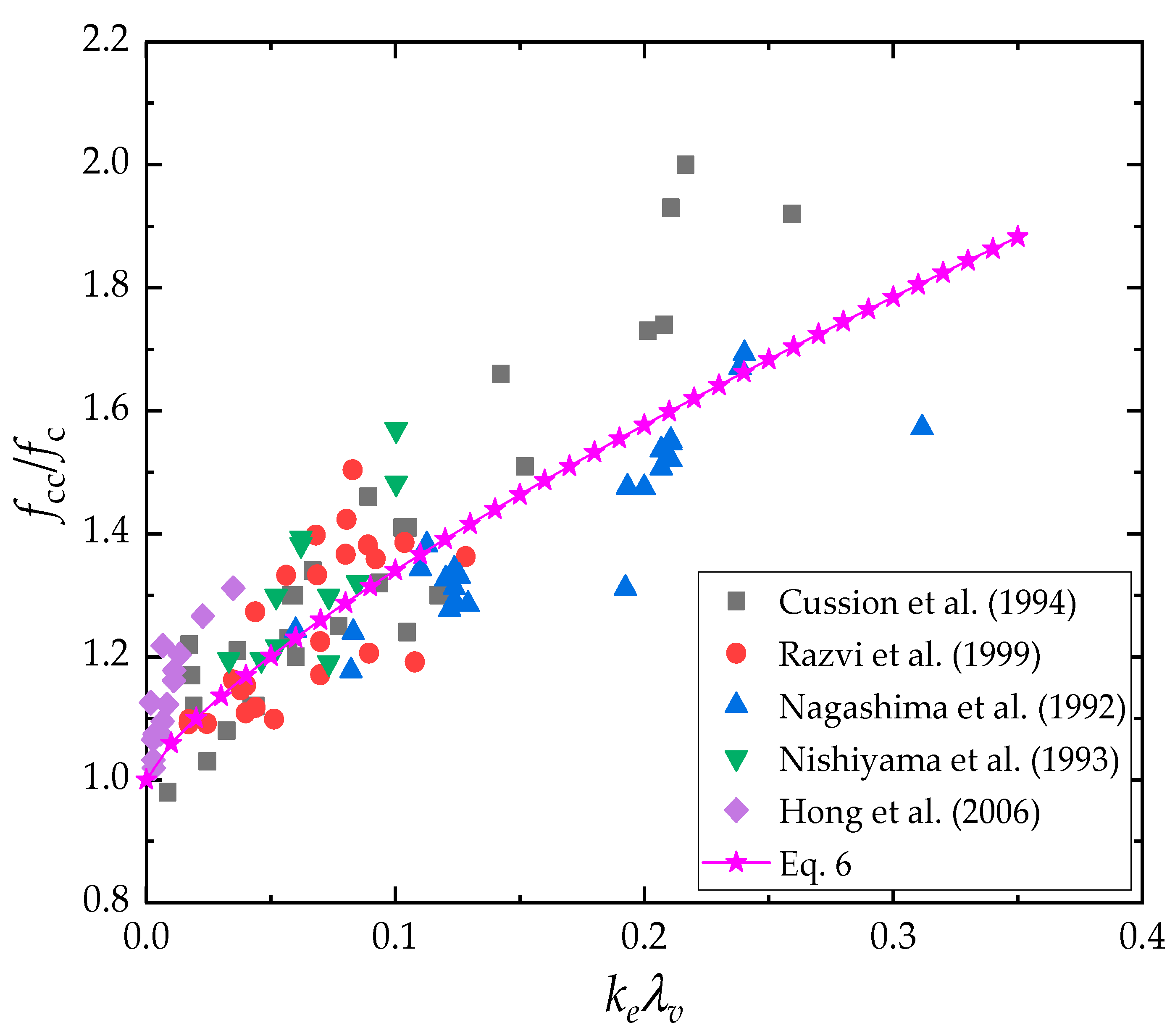 Buildings 13 00870 g008