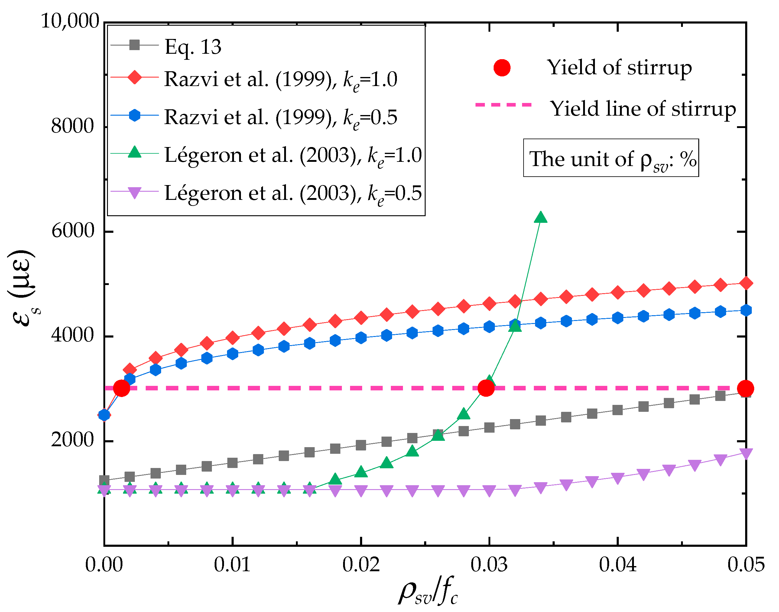 Buildings 13 00870 g010