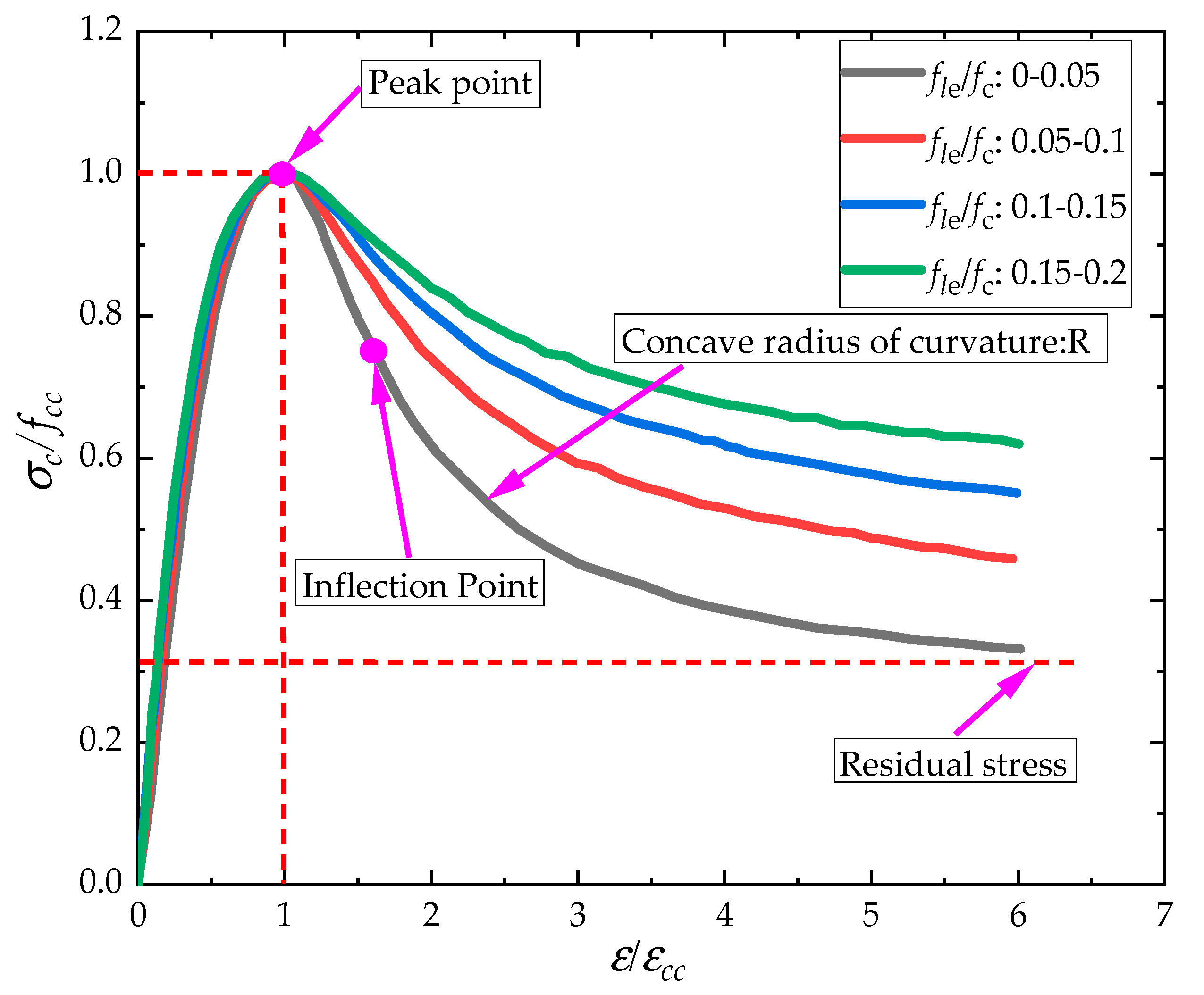 Buildings 13 00870 g011 Buildings 13 00870 g011