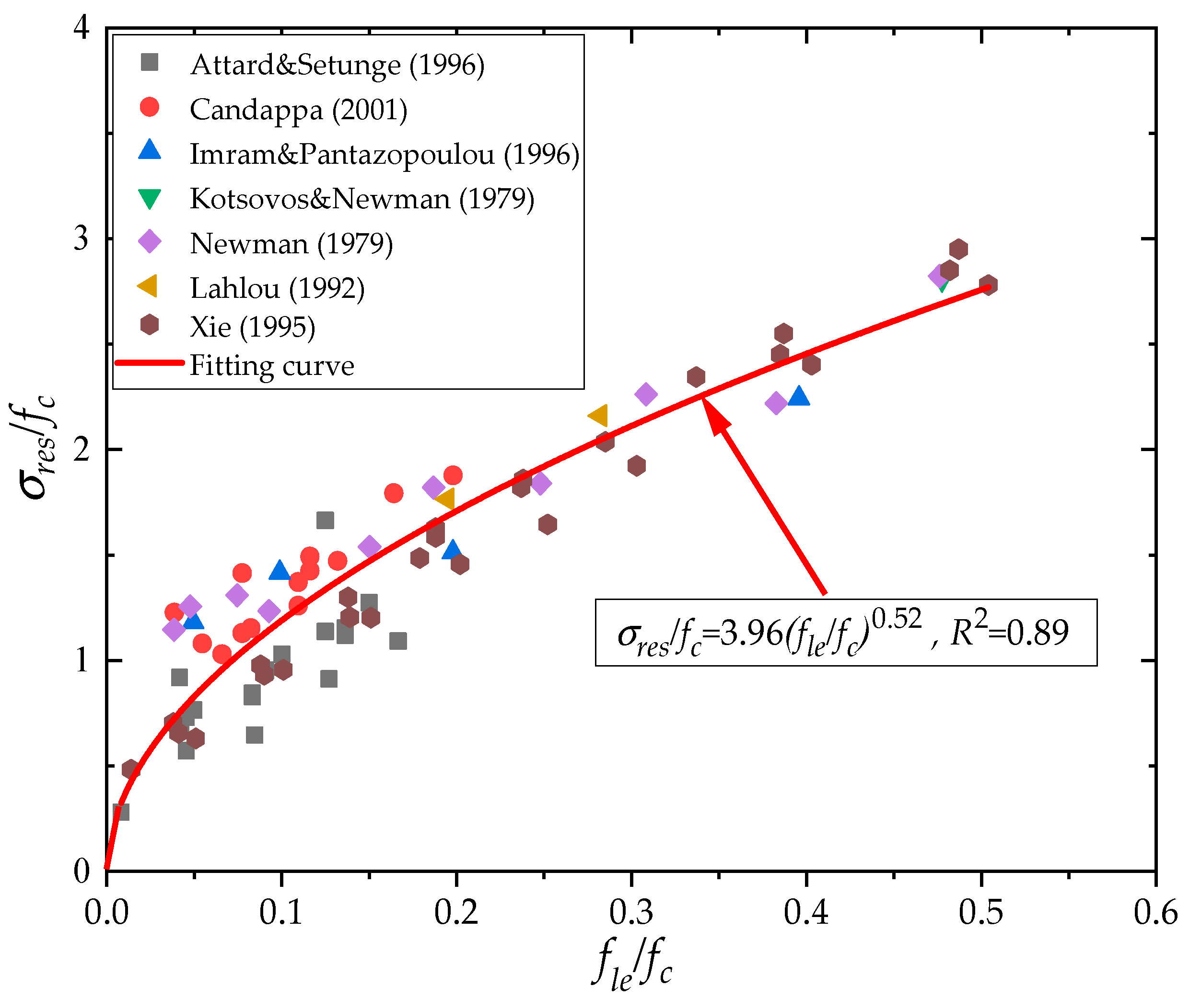 Buildings 13 00870 g014