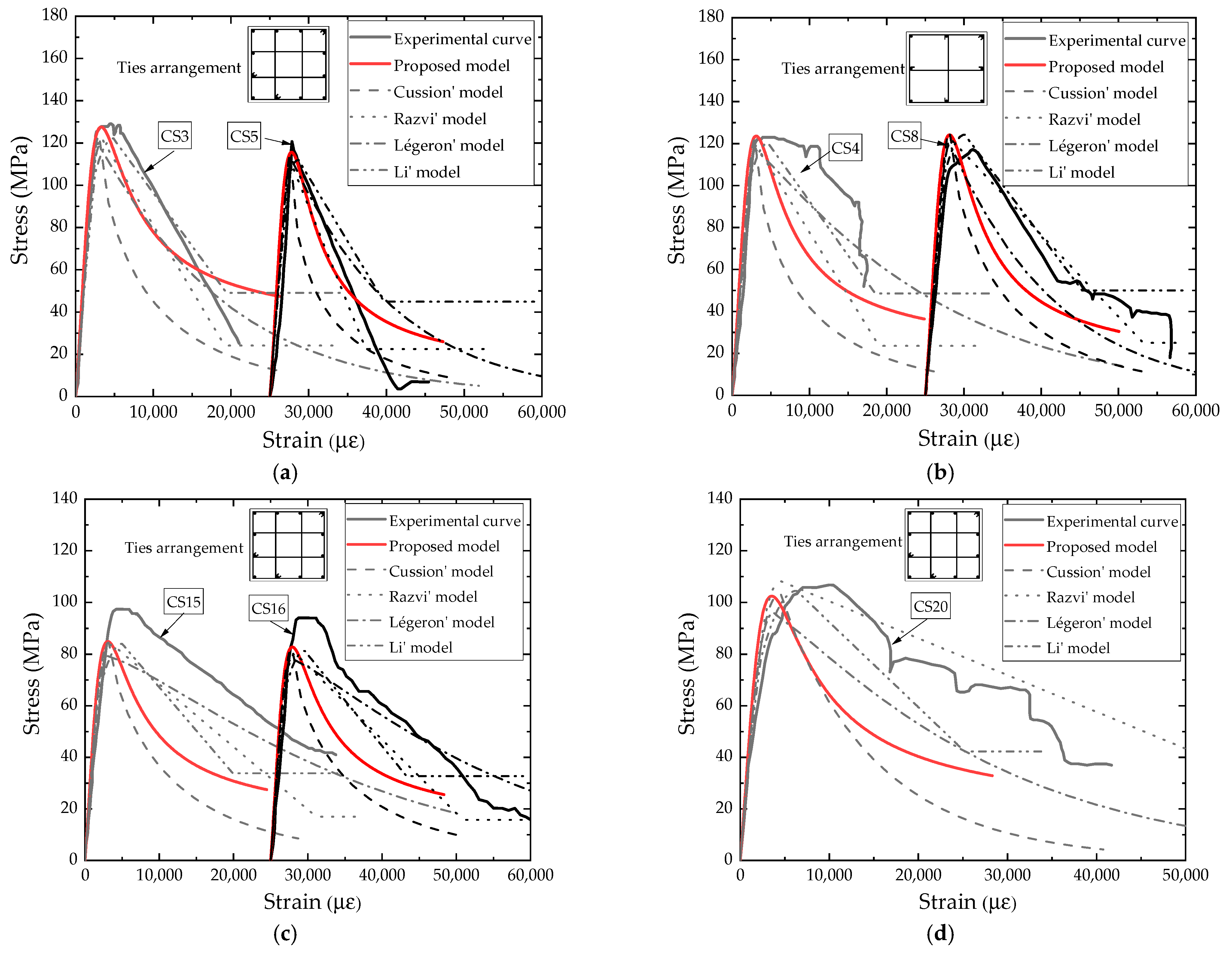 Buildings 13 00870 g018 Buildings 13 00870 g018
