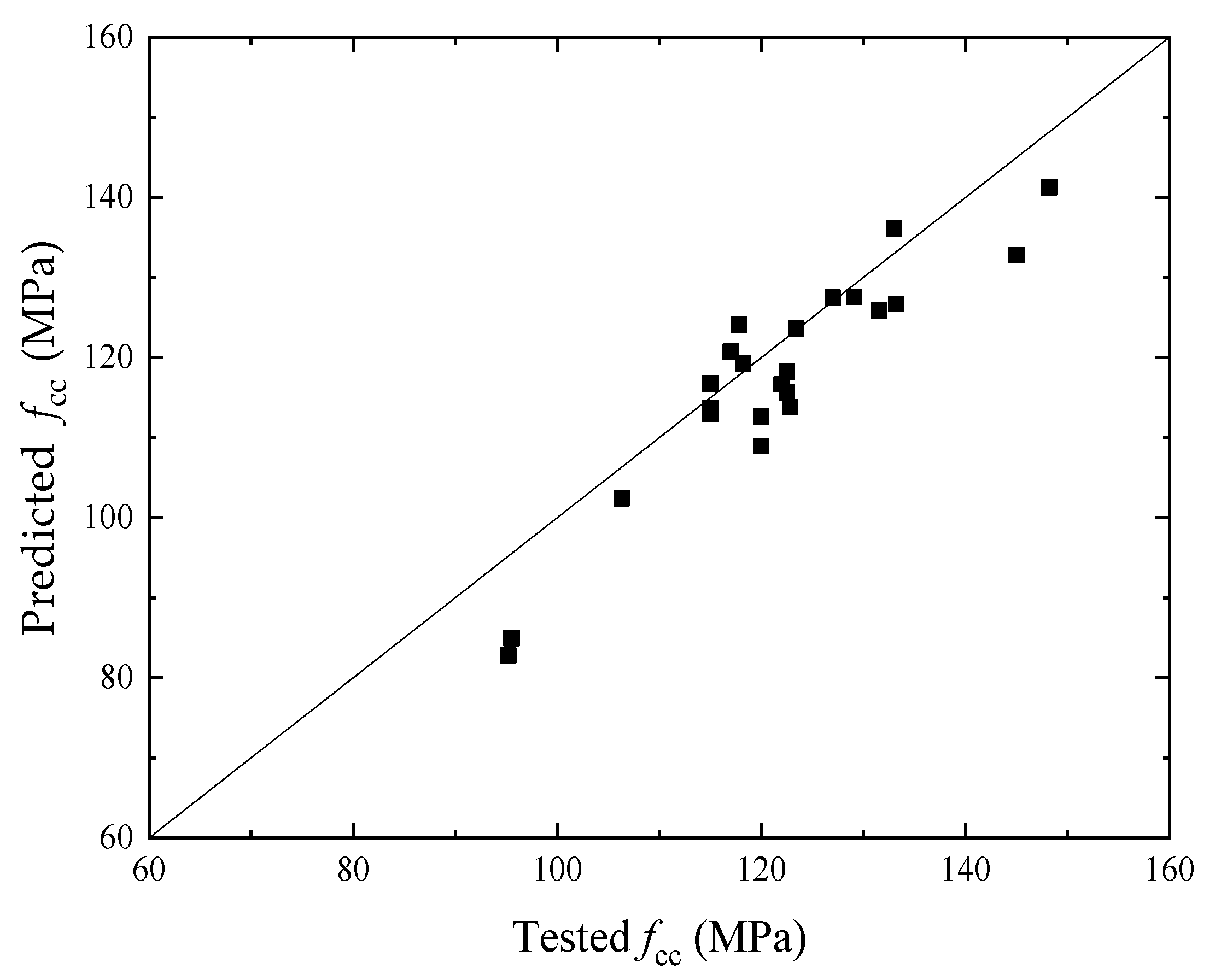 Buildings 13 00870 g019 Buildings 13 00870 g019