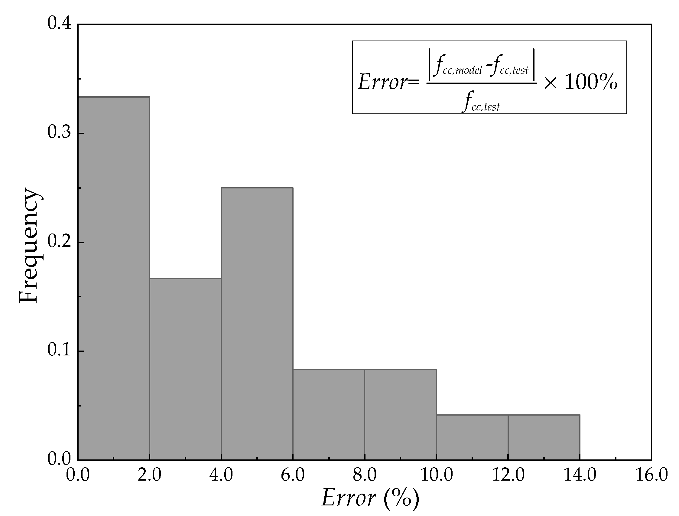 Buildings 13 00870 g020 Buildings 13 00870 g020