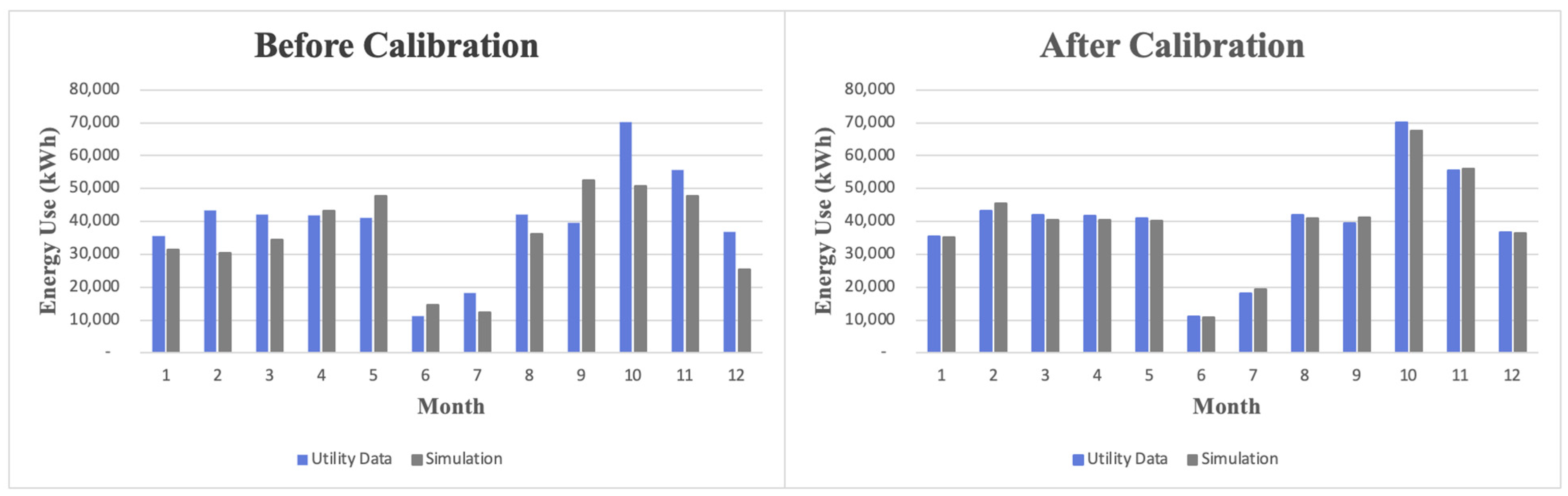 Buildings 13 00871 g002