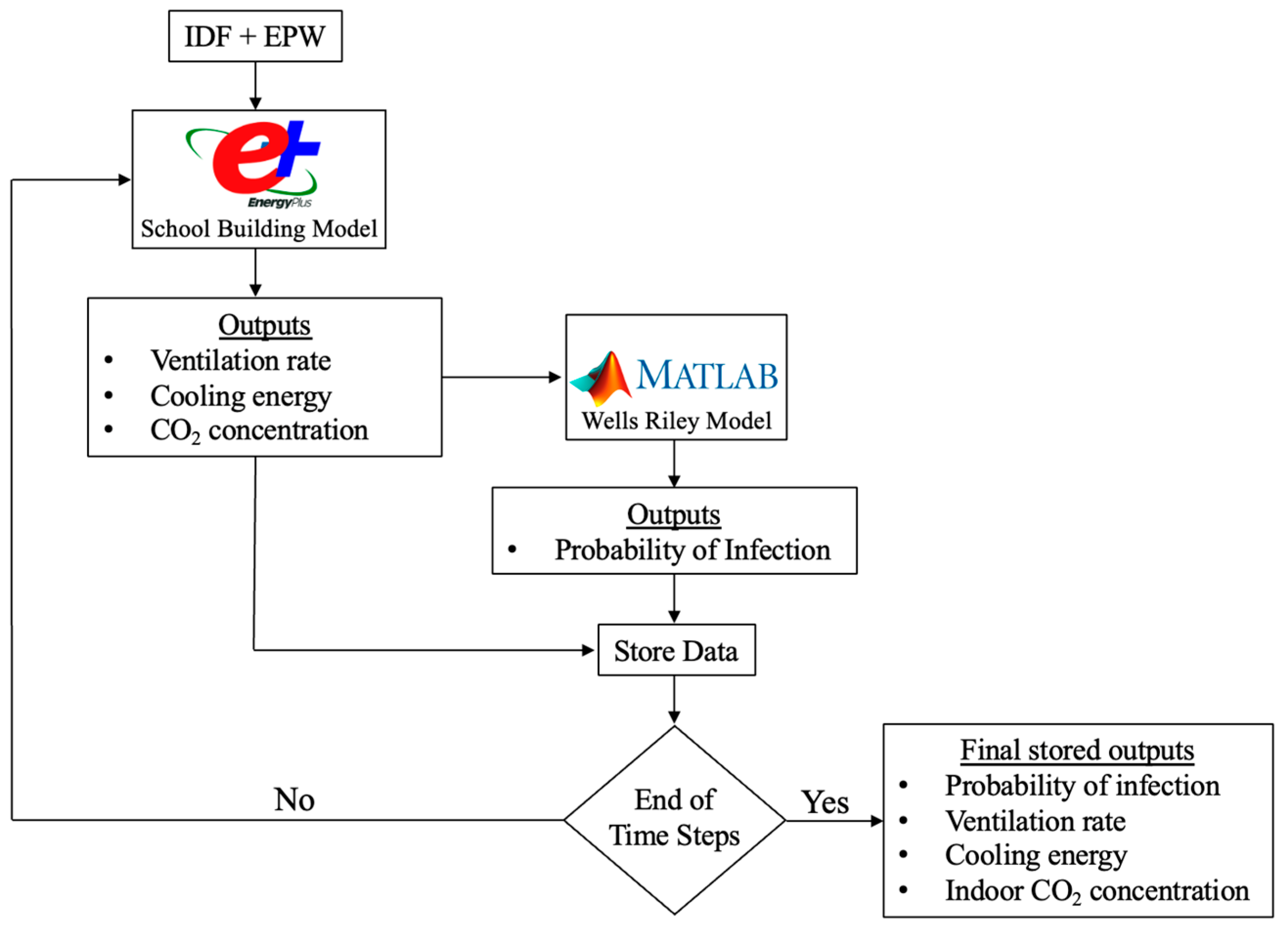 Buildings 13 00871 g003