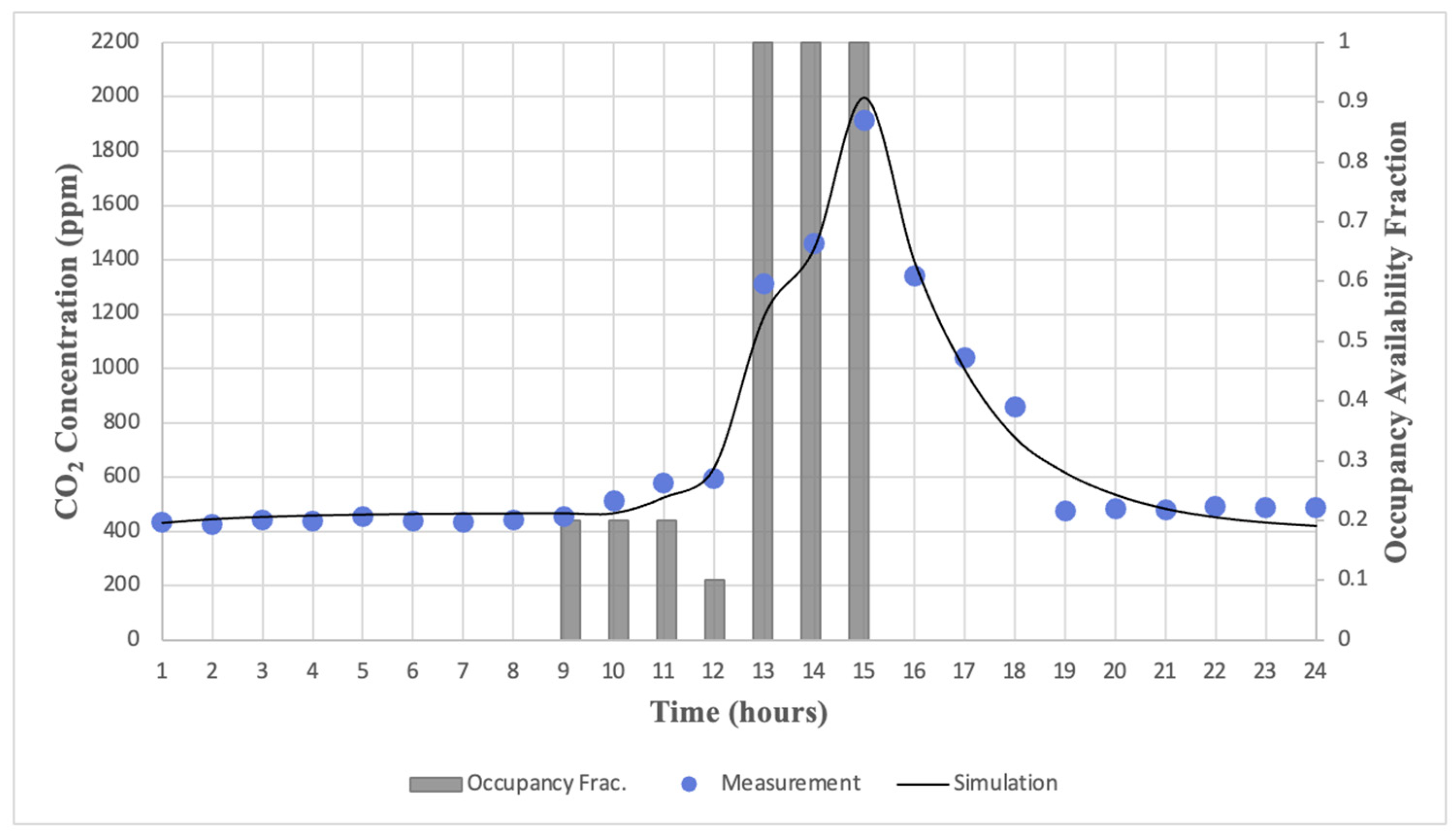 Buildings 13 00871 g004