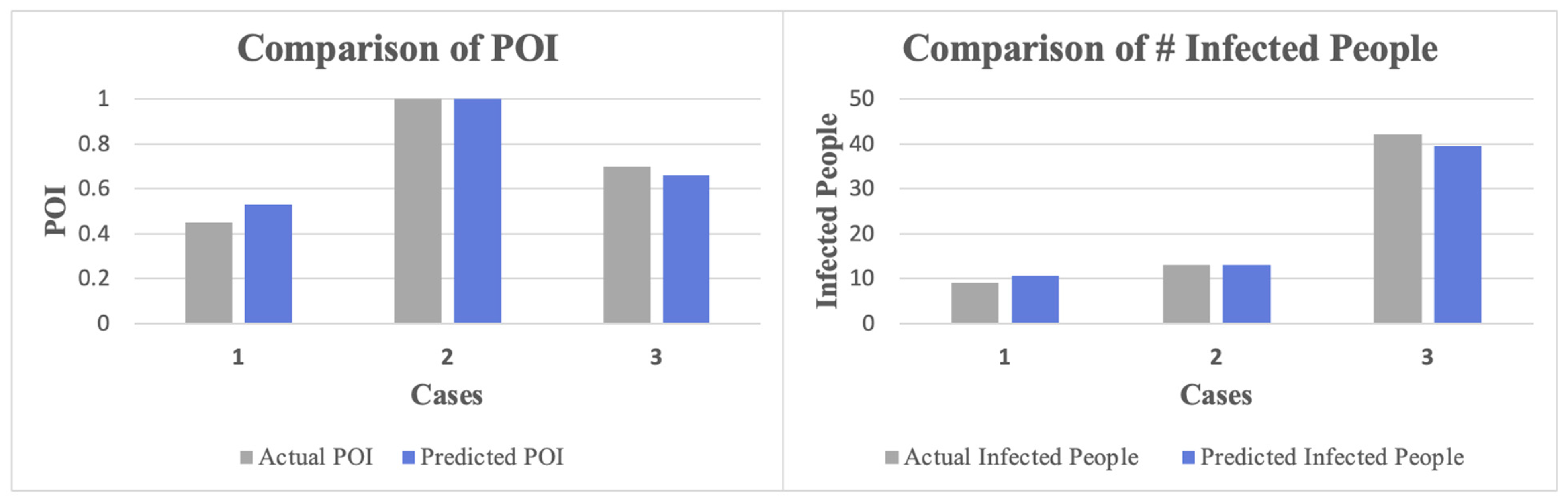 Buildings 13 00871 g005