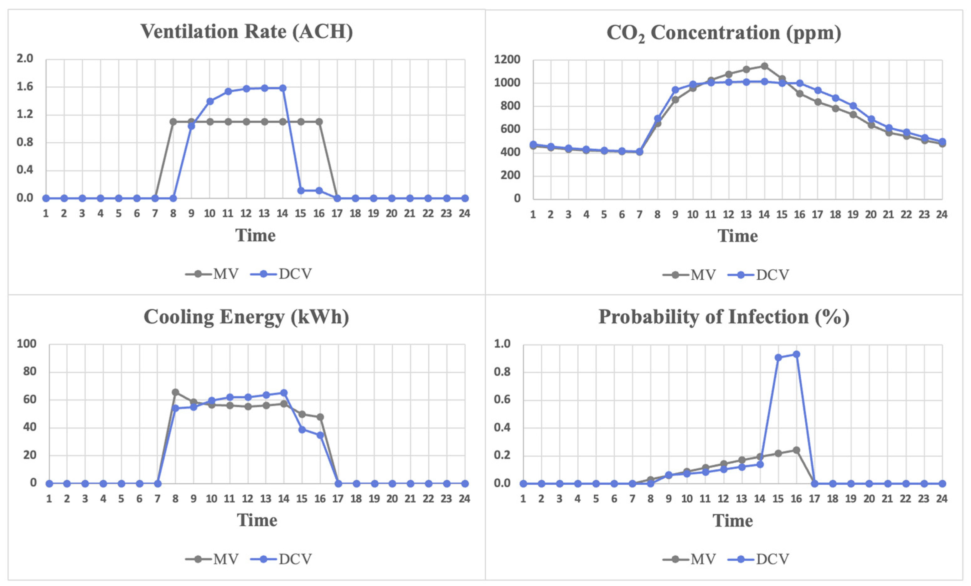 Buildings 13 00871 g006