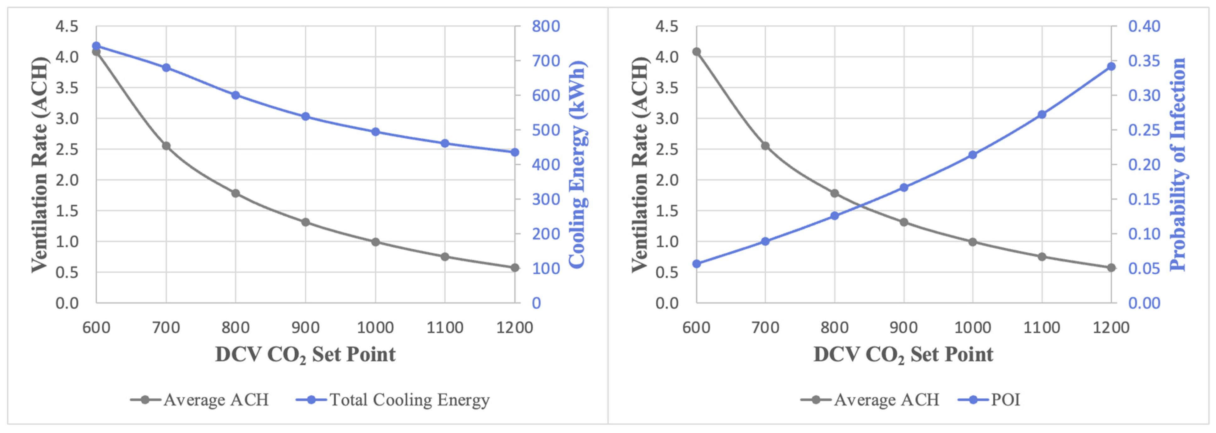 Buildings 13 00871 g008