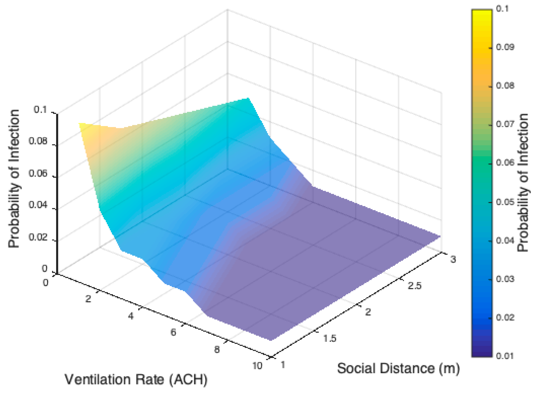Buildings 13 00871 g009