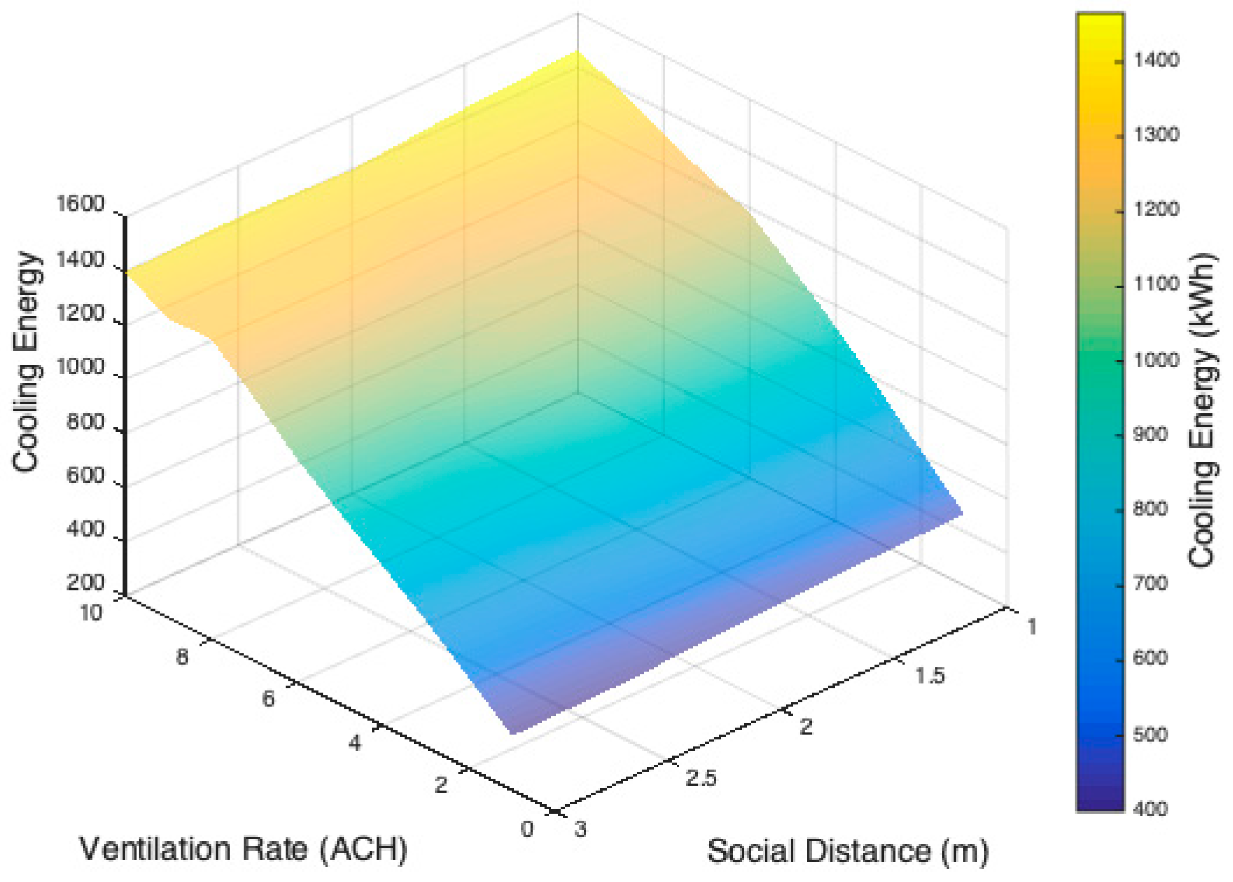 Buildings 13 00871 g010