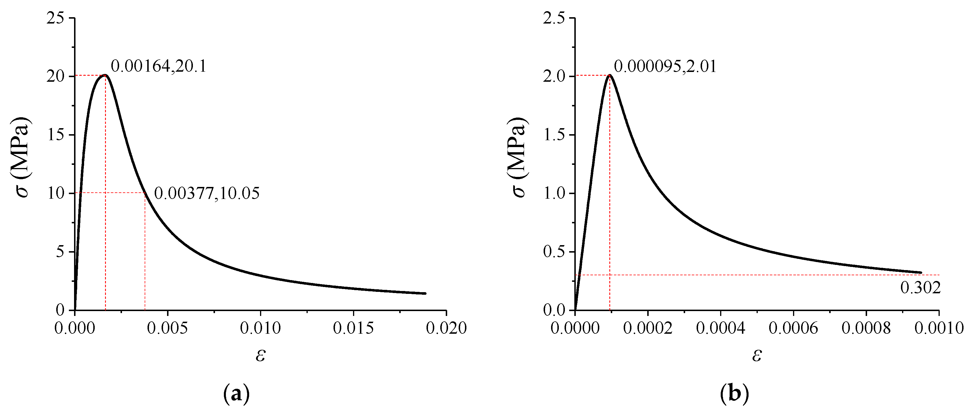 Buildings 13 00876 g008