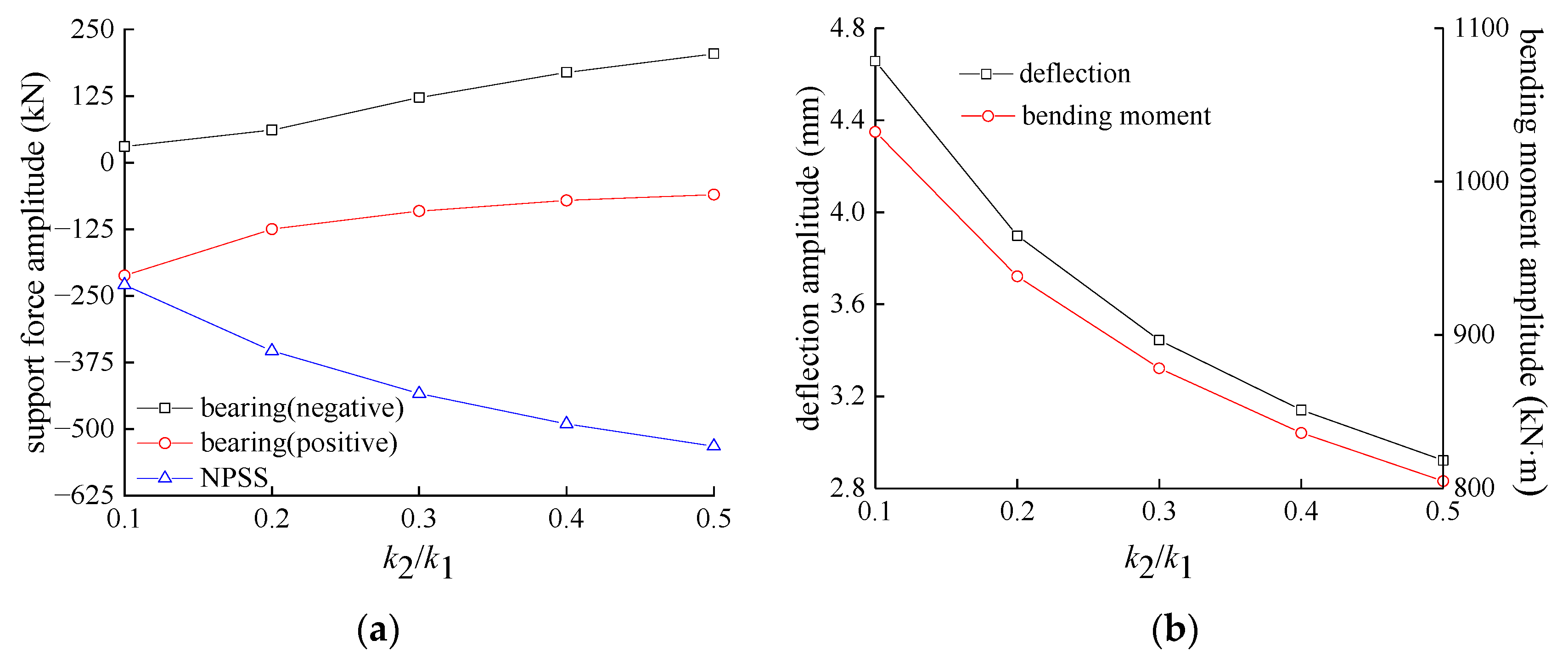 Buildings 13 00876 g014