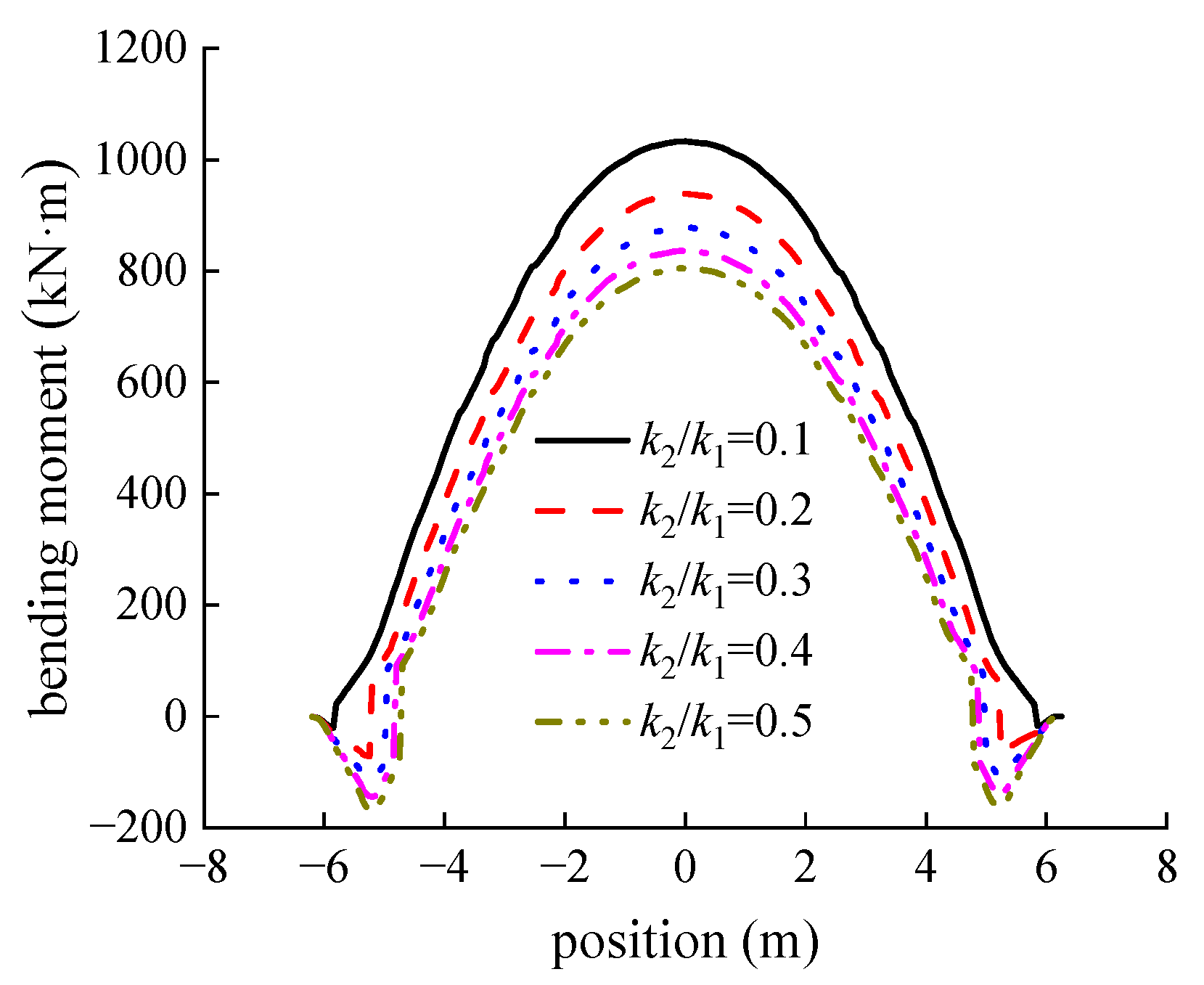 Buildings 13 00876 g015