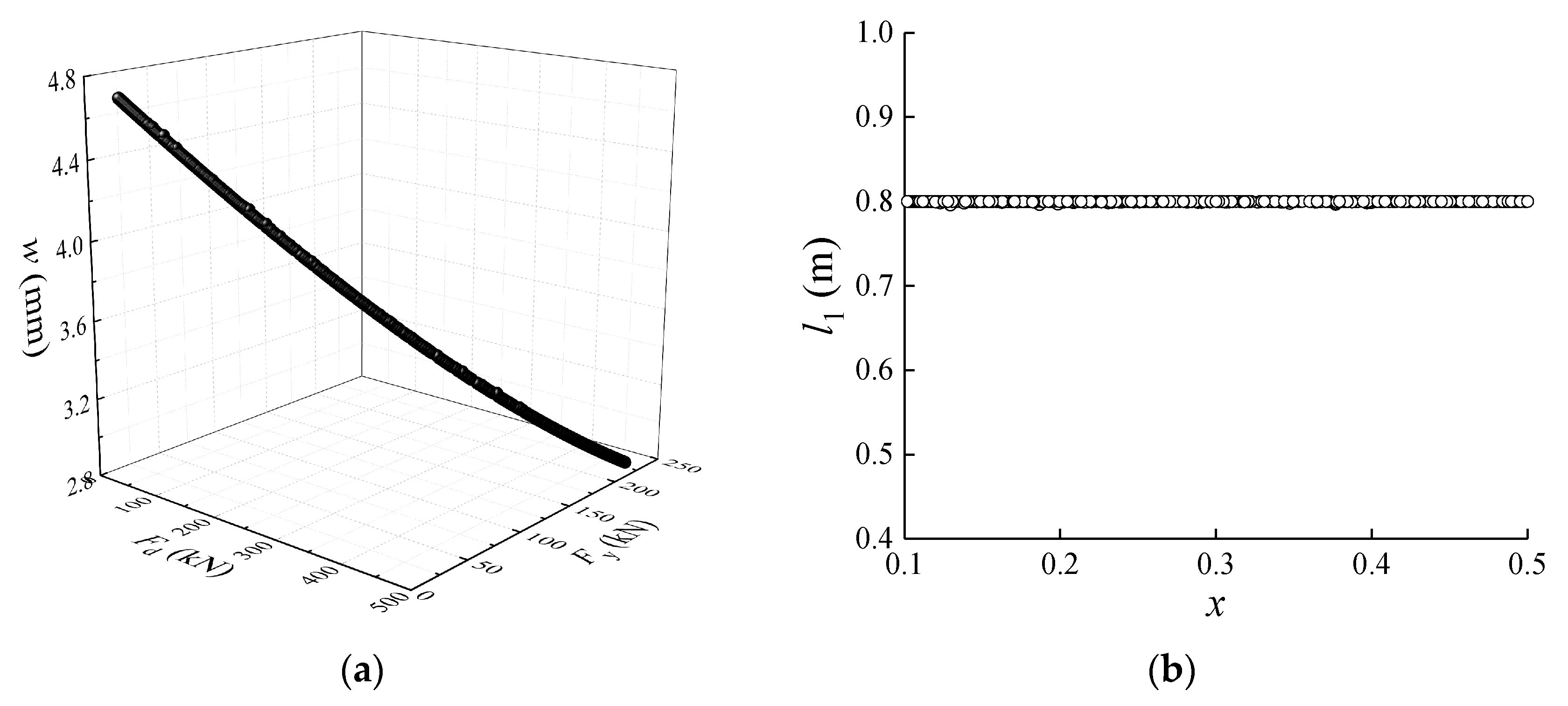 Buildings 13 00876 g017
