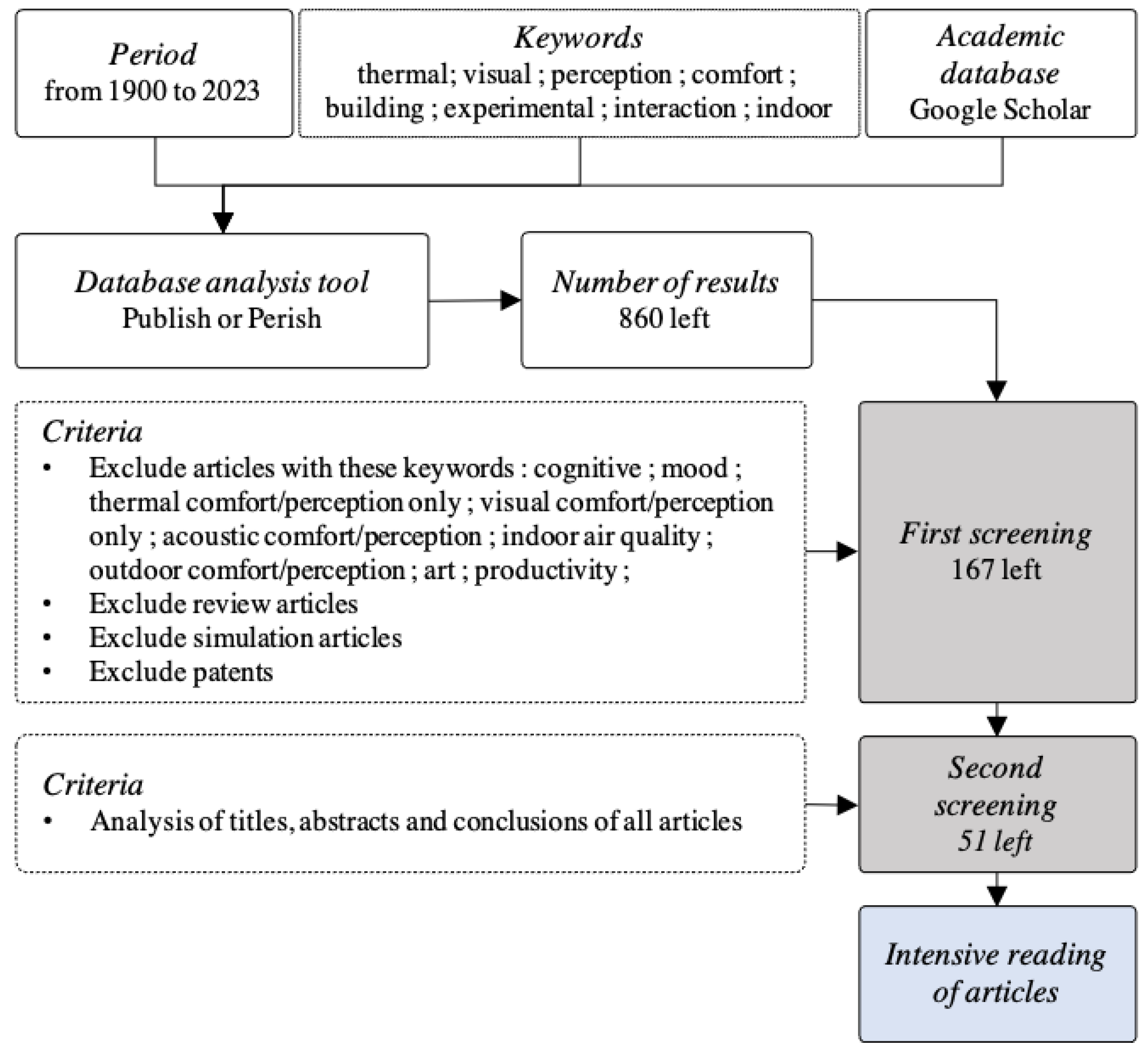 Buildings 13 00879 g001
