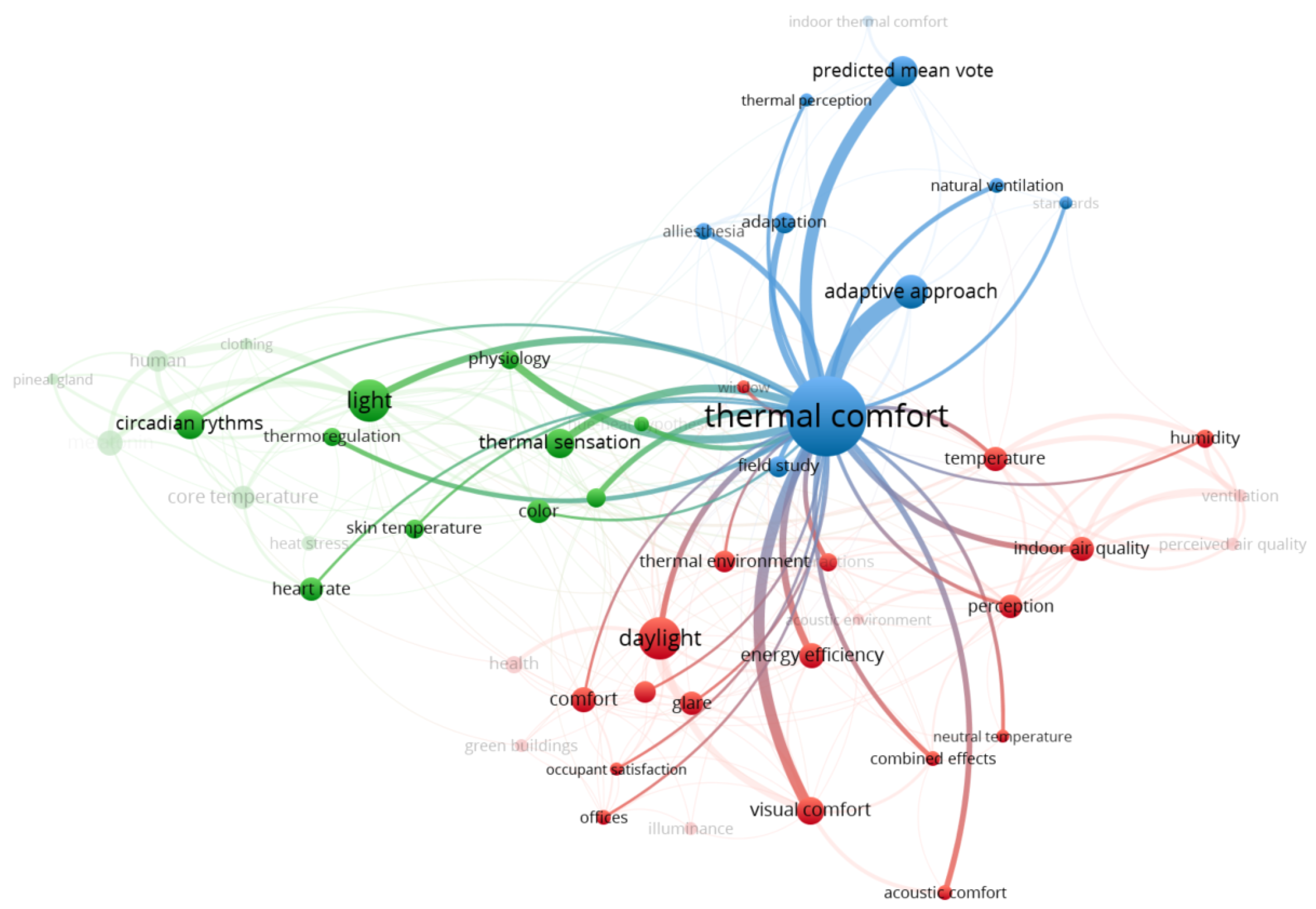 Buildings 13 00879 g002