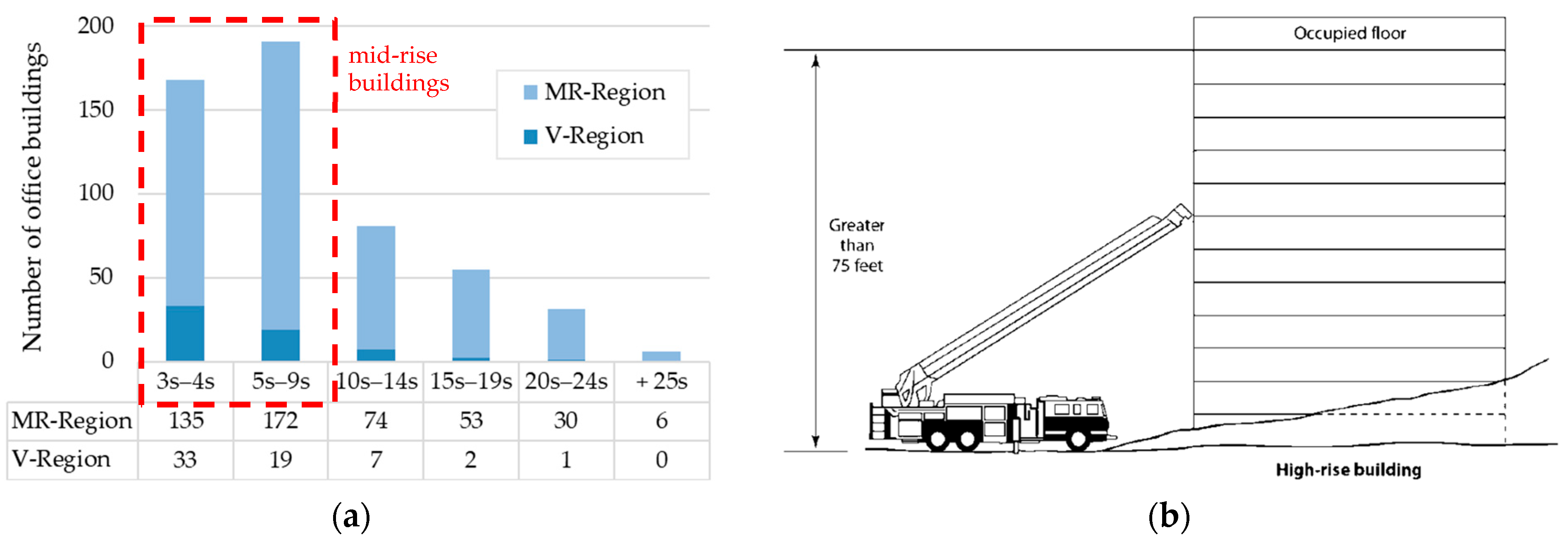 Buildings 13 00880 g002