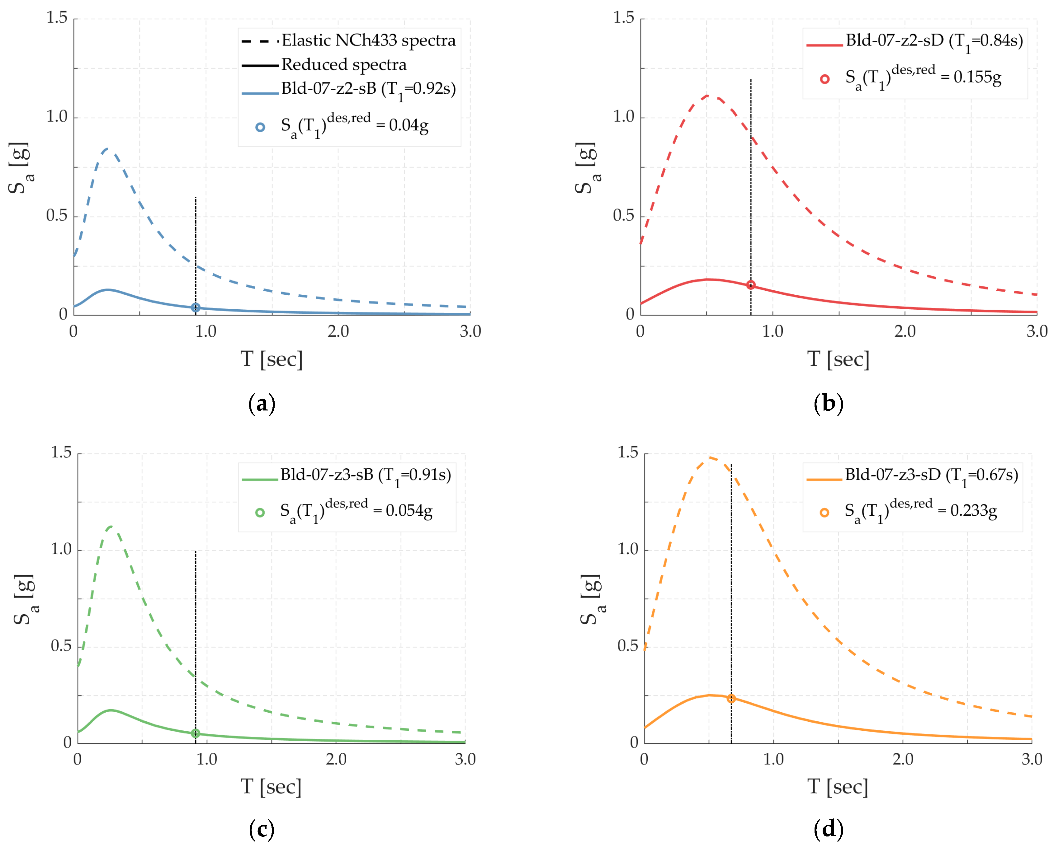 Buildings 13 00880 g004