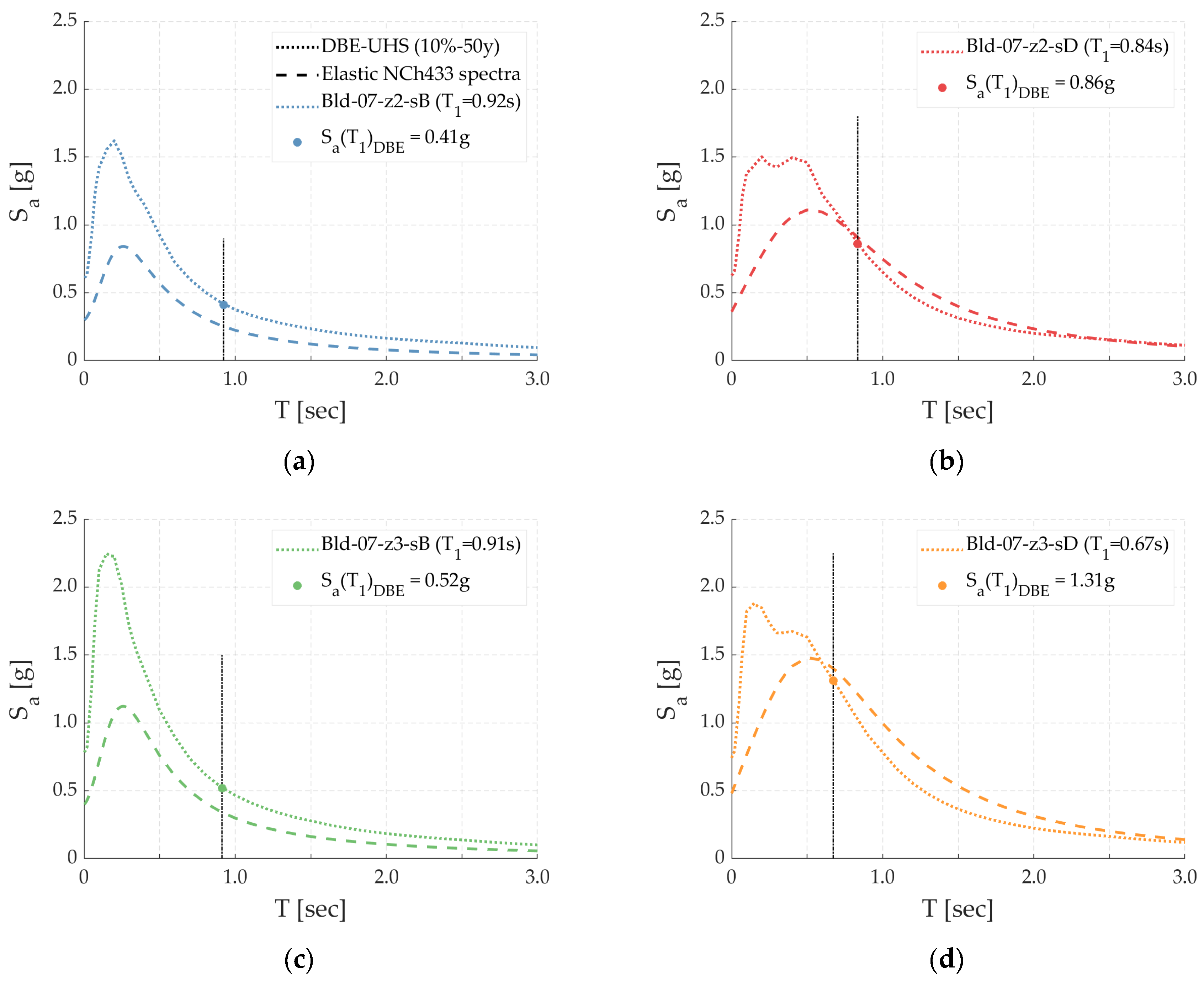Buildings 13 00880 g005