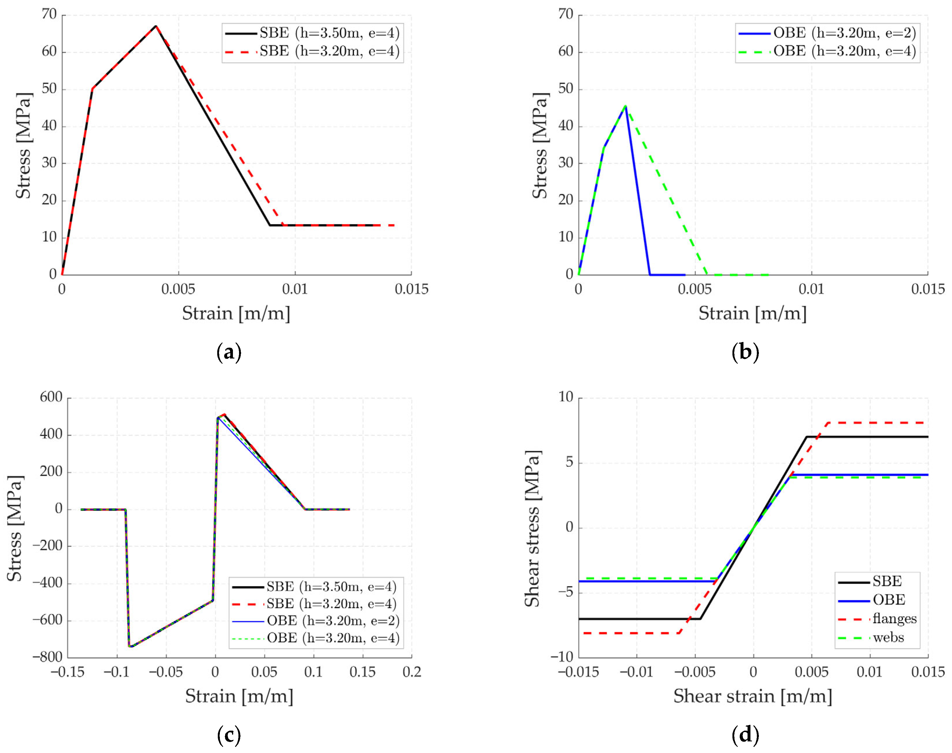 Buildings 13 00880 g007