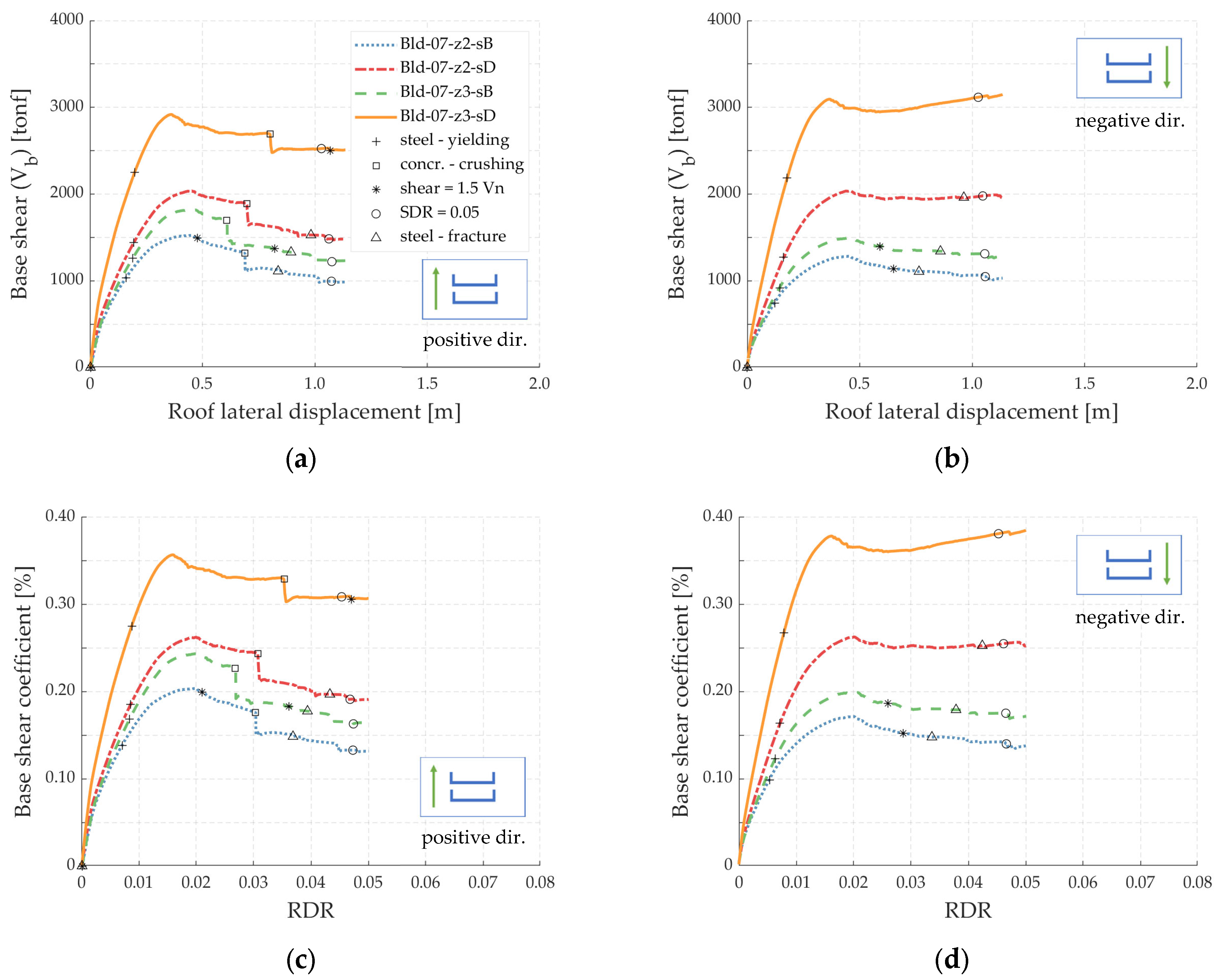 Buildings 13 00880 g009