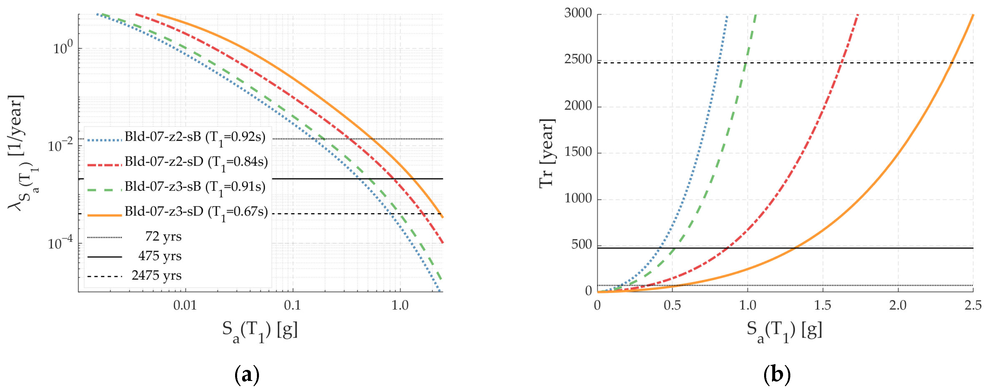Buildings 13 00880 g011
