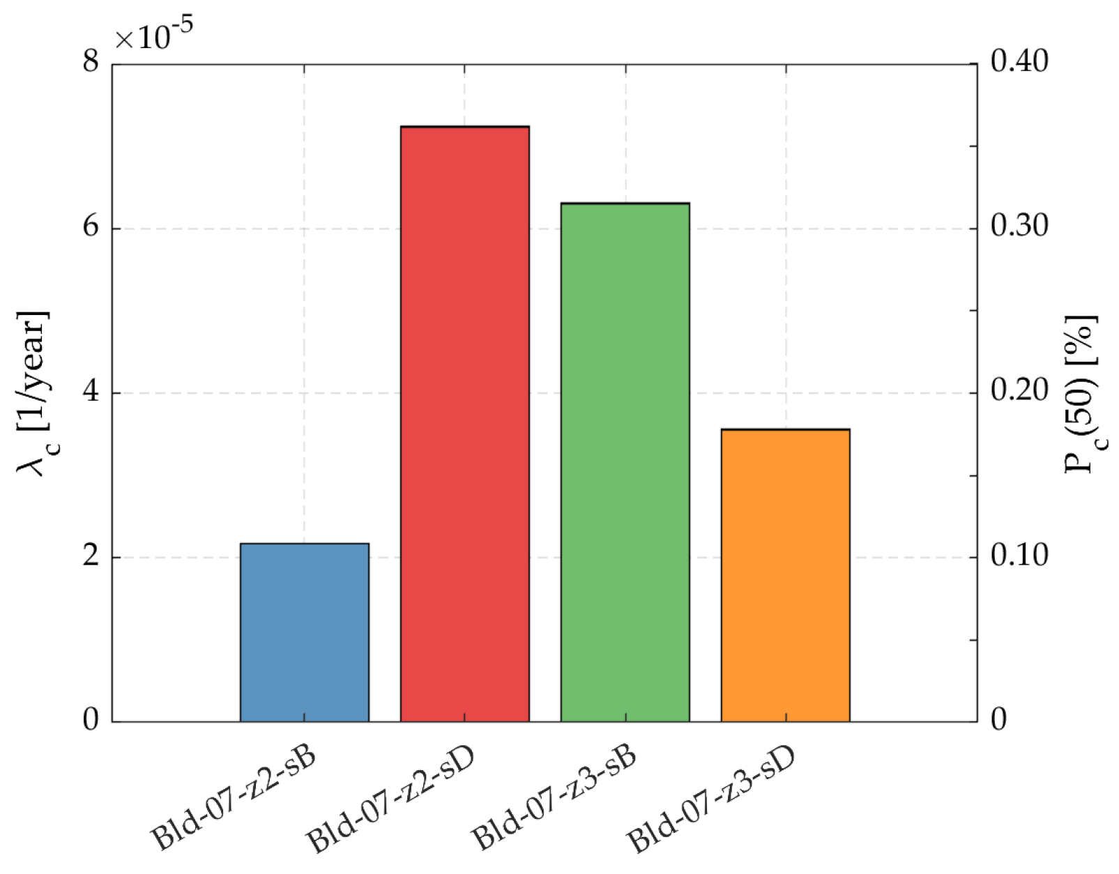 Buildings 13 00880 g017