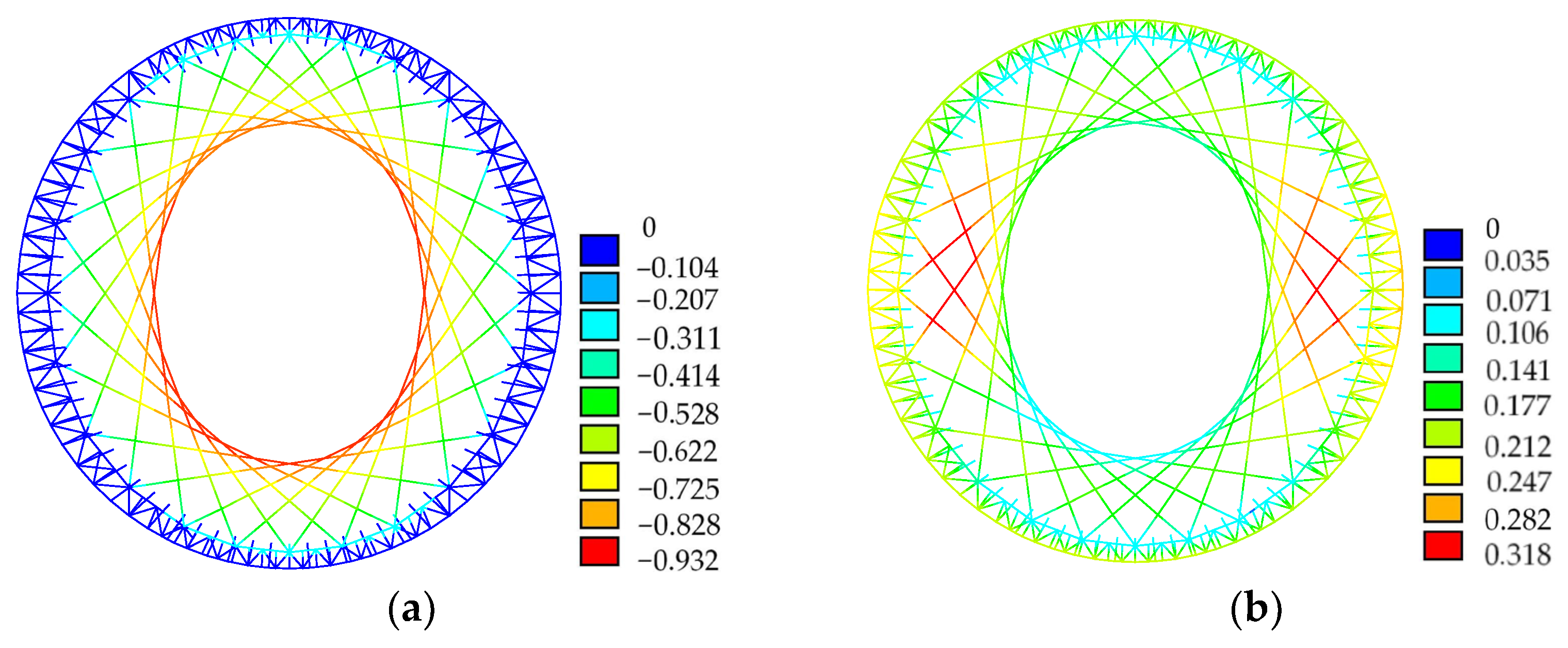 Buildings 13 00881 g004