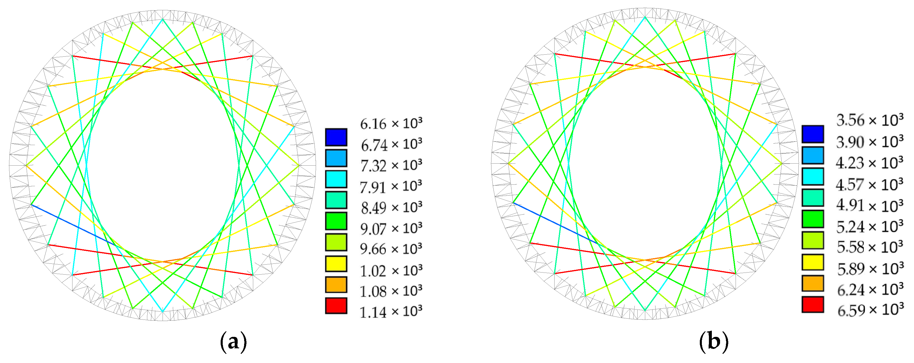 Buildings 13 00881 g005