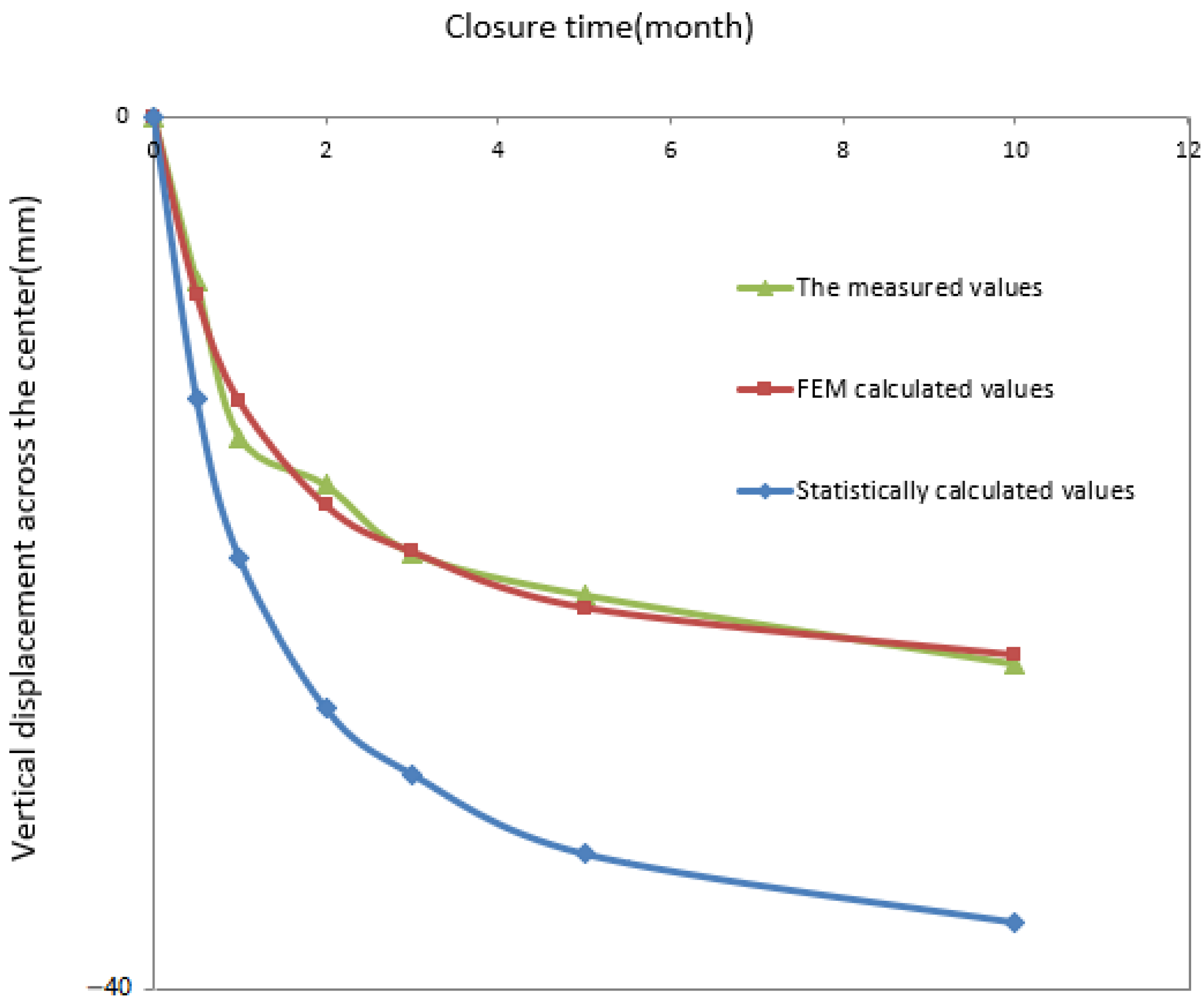 Buildings 13 00882 g006 550
